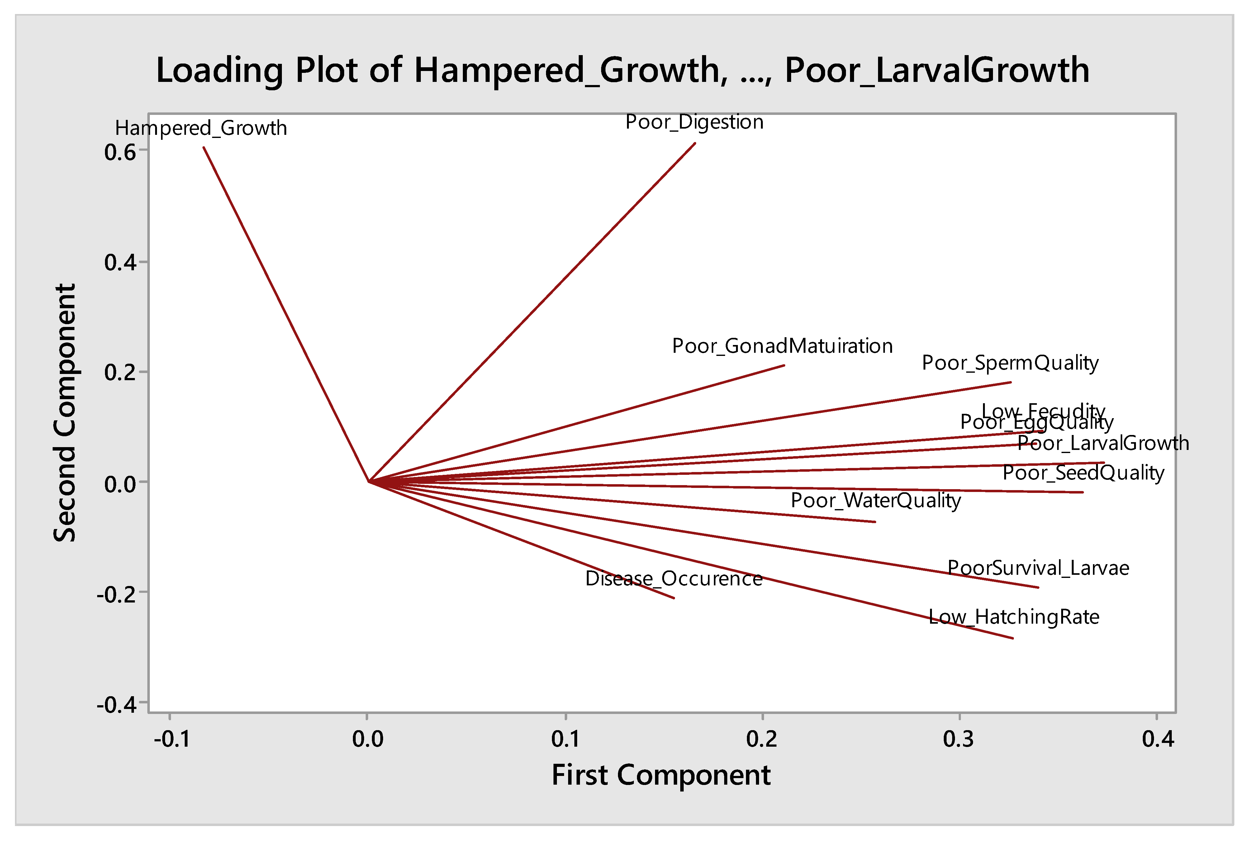 Fishes 07 00270 g003 Fishes 07 00270 g003