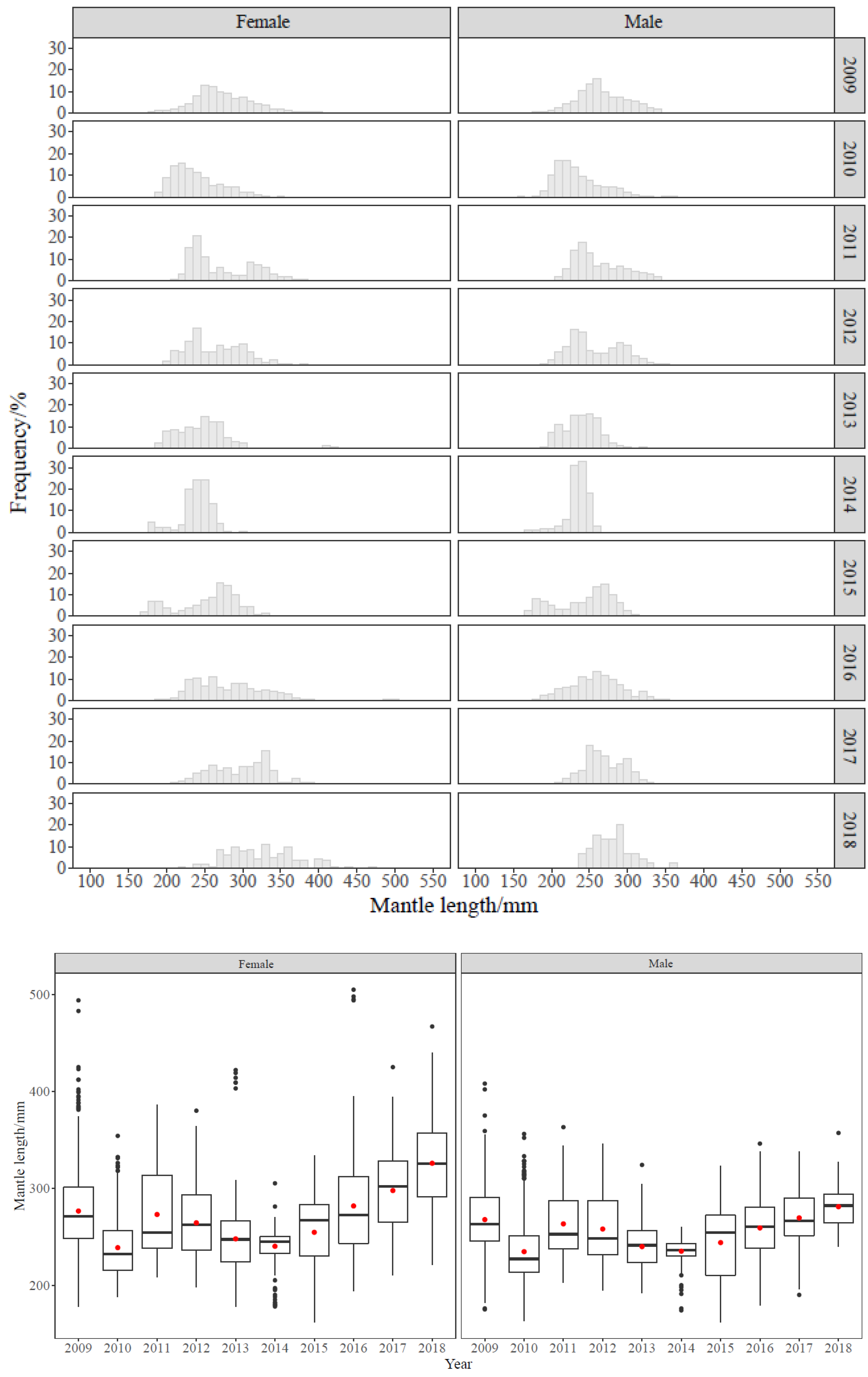 Fishes 07 00280 g003