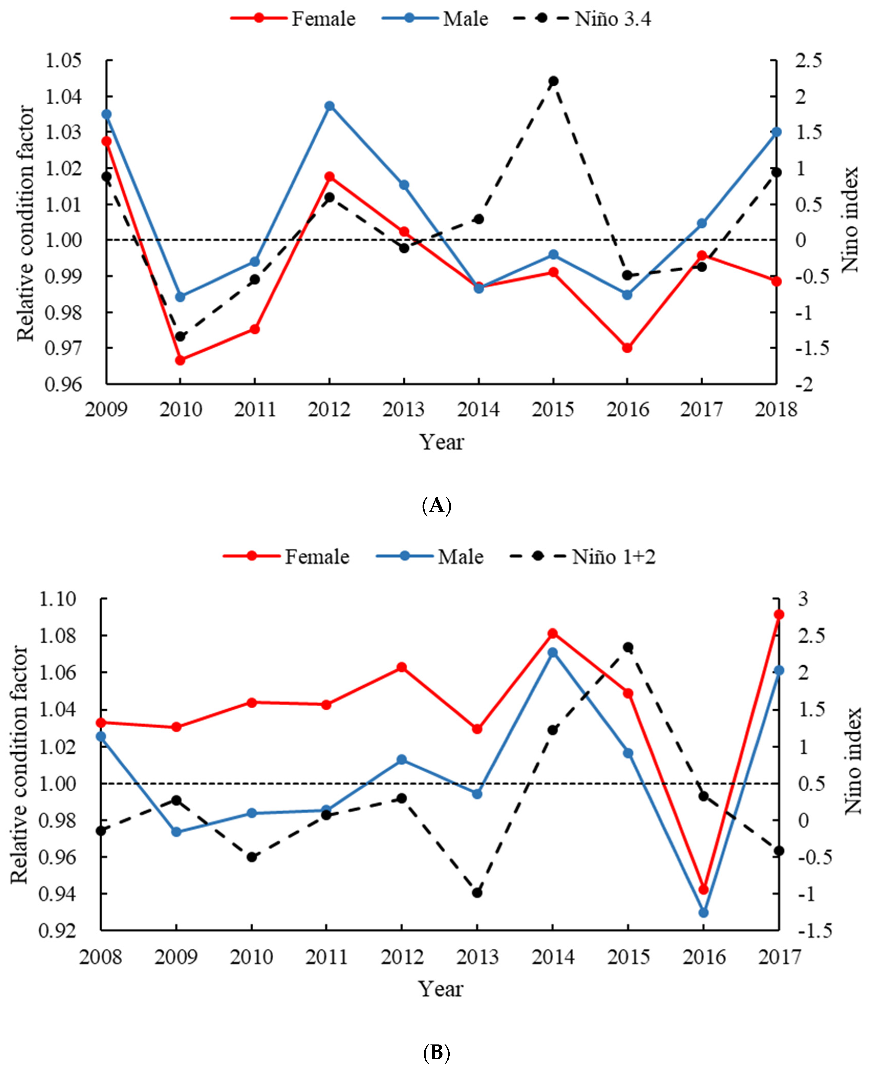 Fishes 07 00280 g006