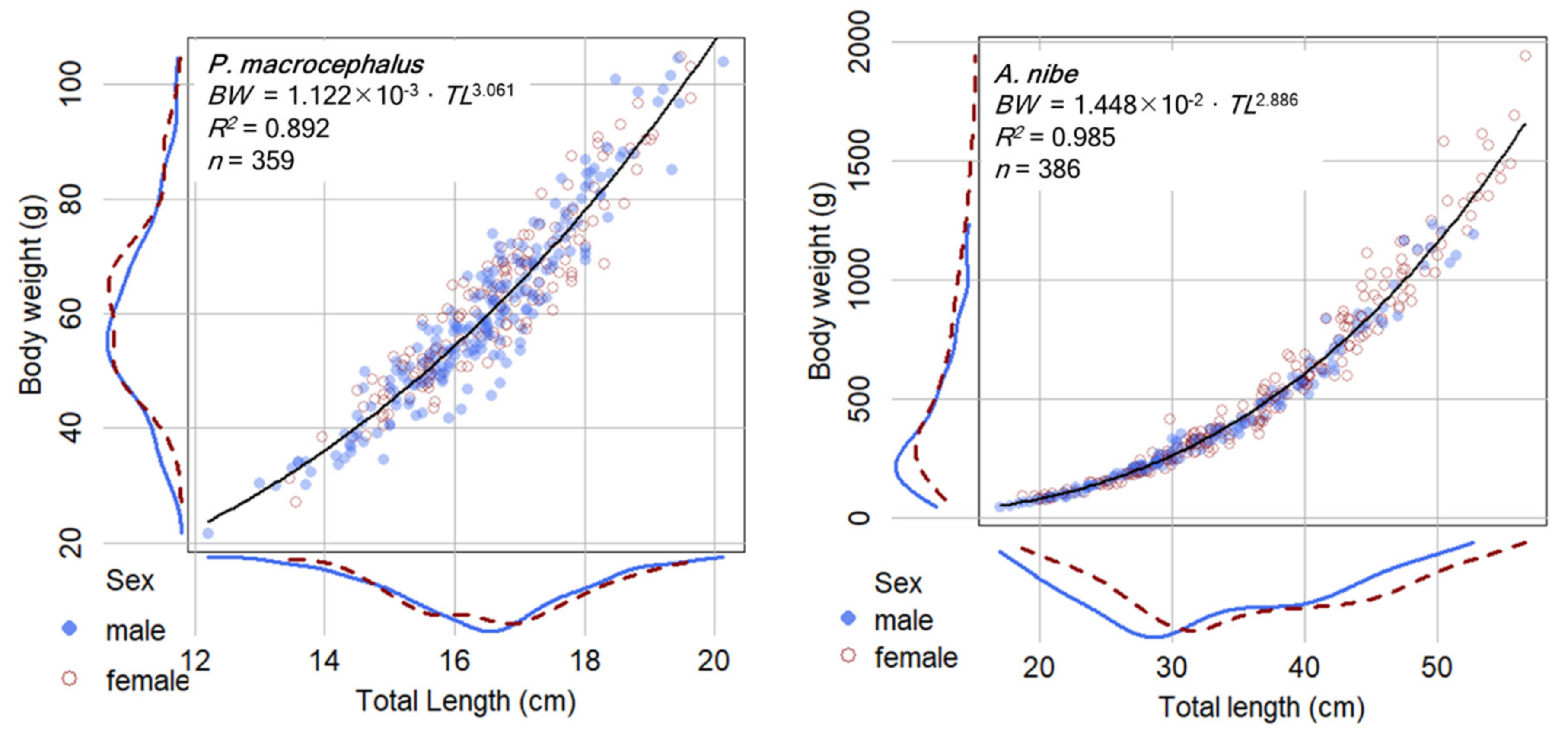 Fishes 07 00281 g004 Fishes 07 00281 g004
