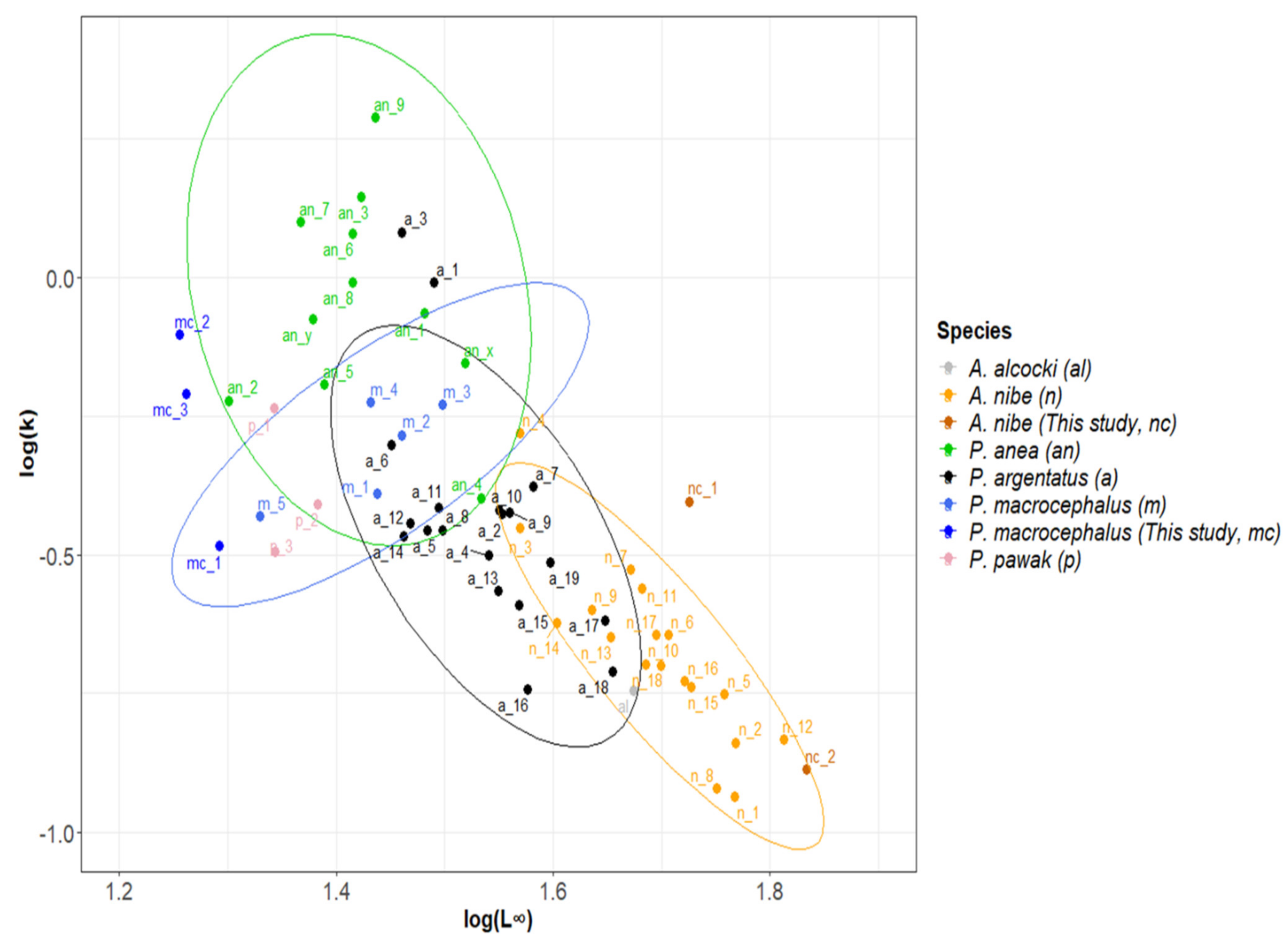 Fishes 07 00281 g008 Fishes 07 00281 g008