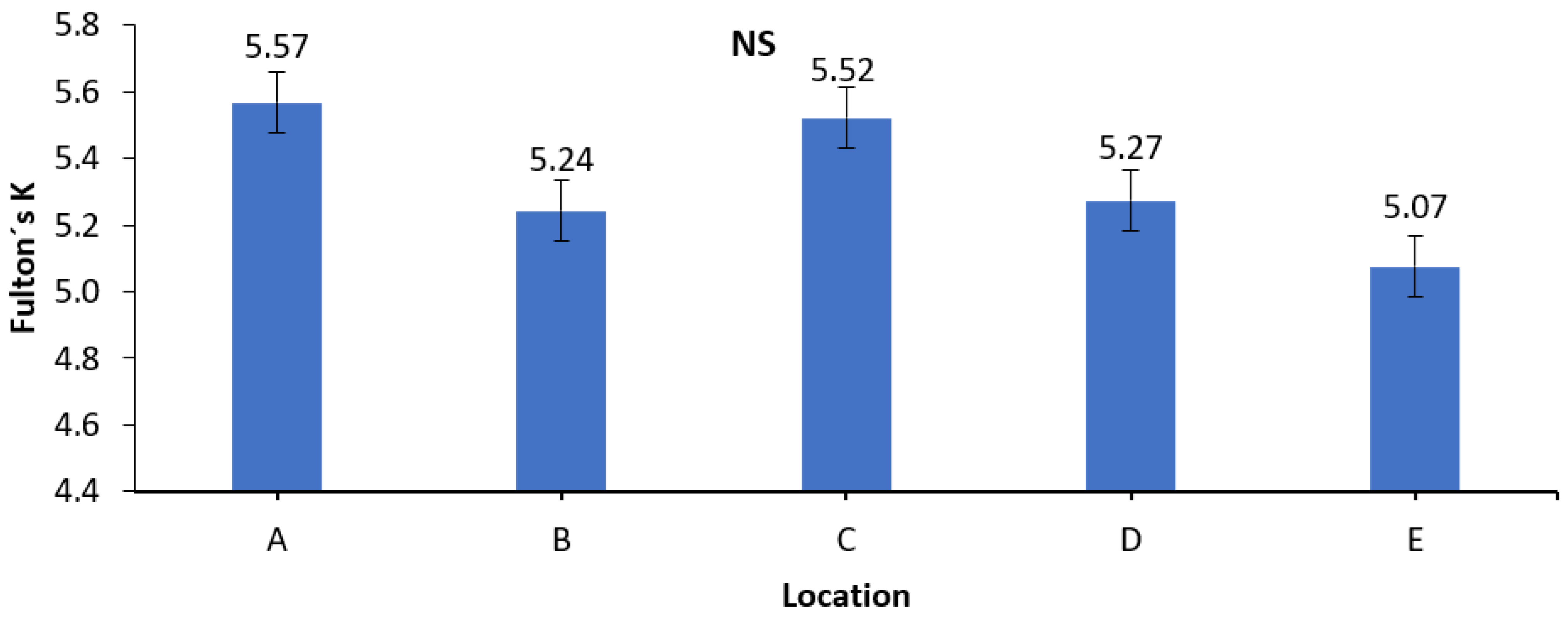 Fishes 07 00284 g002 Fishes 07 00284 g002