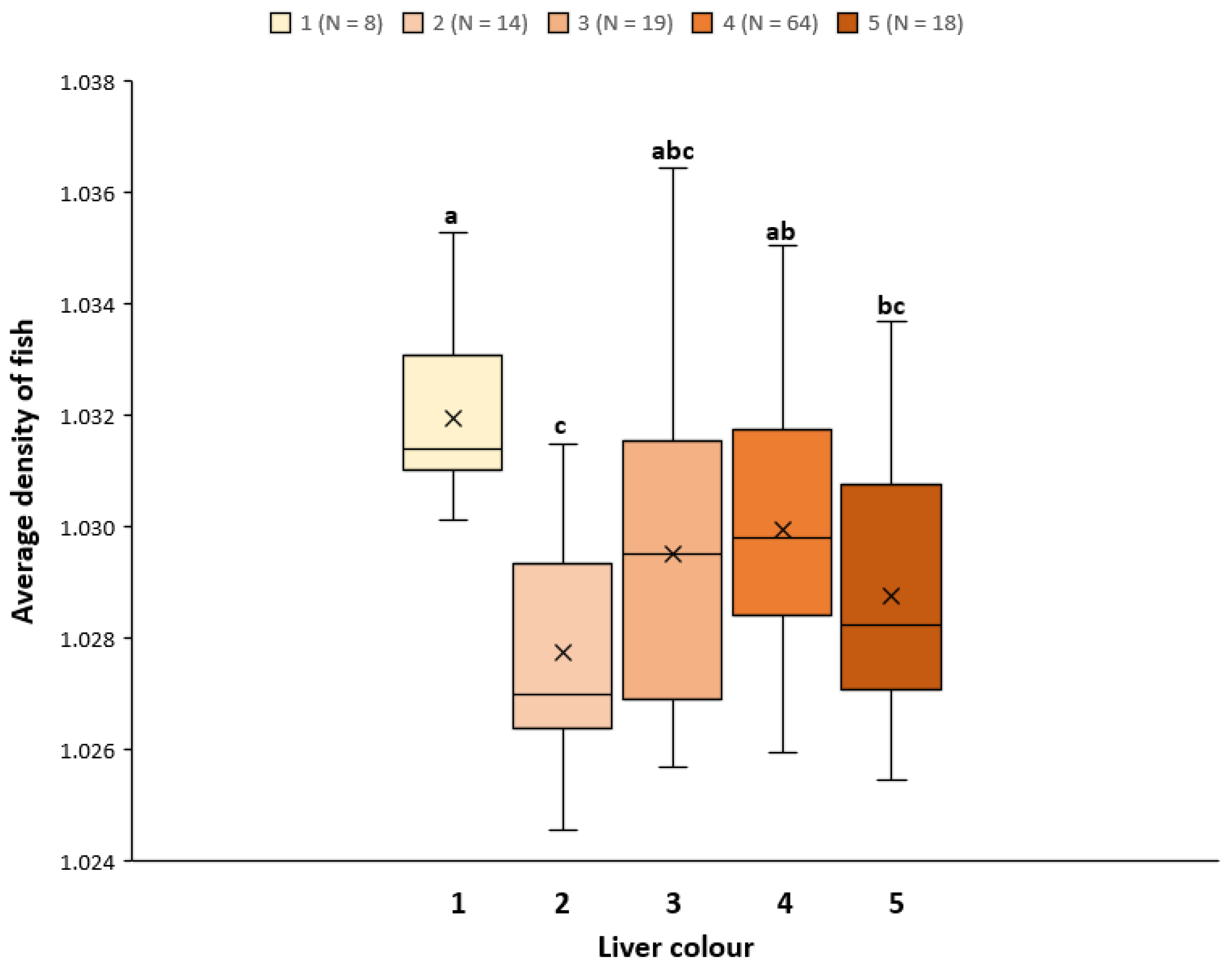 Fishes 07 00284 g004 Fishes 07 00284 g004
