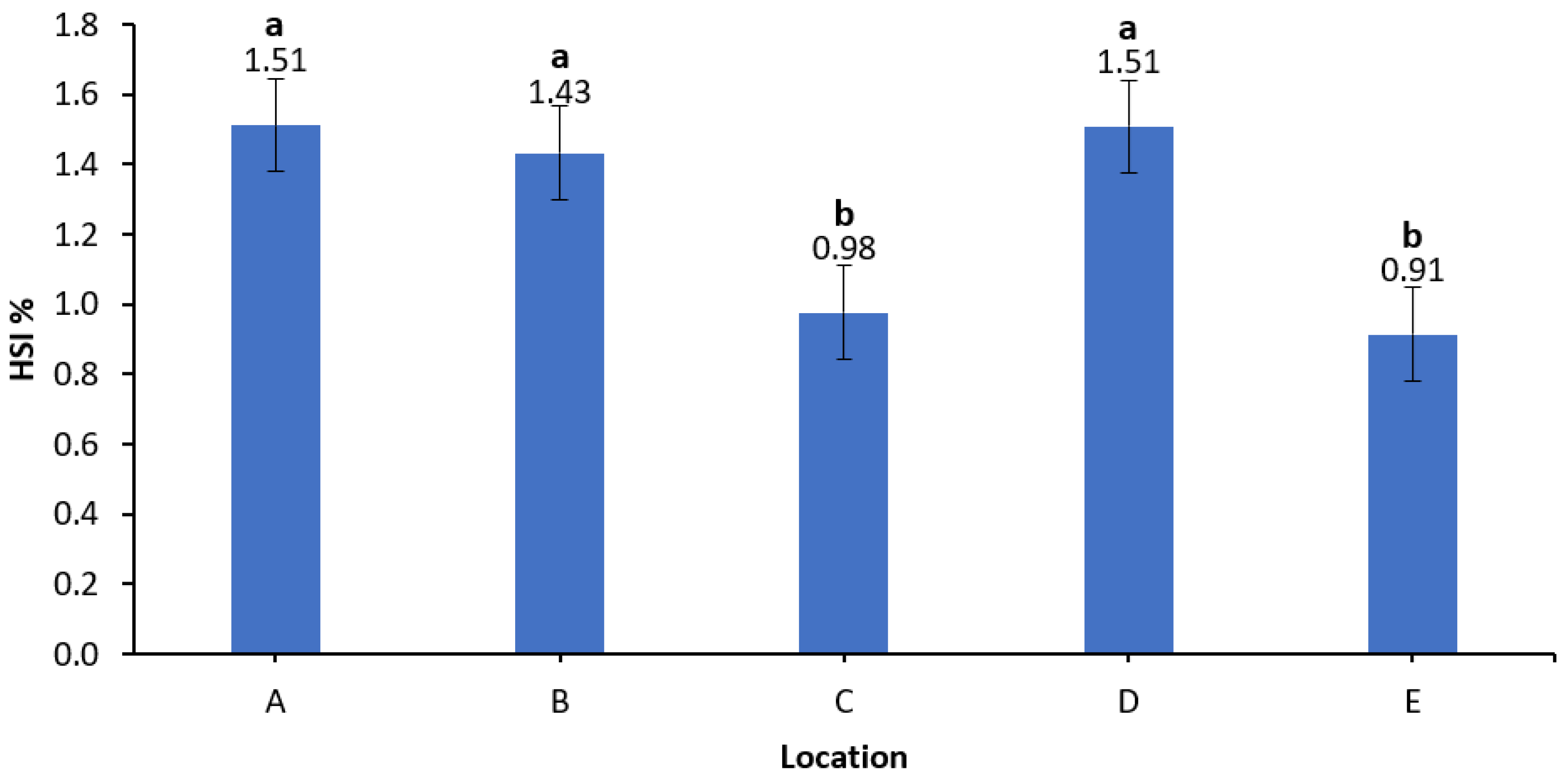 Fishes 07 00284 g005 Fishes 07 00284 g005