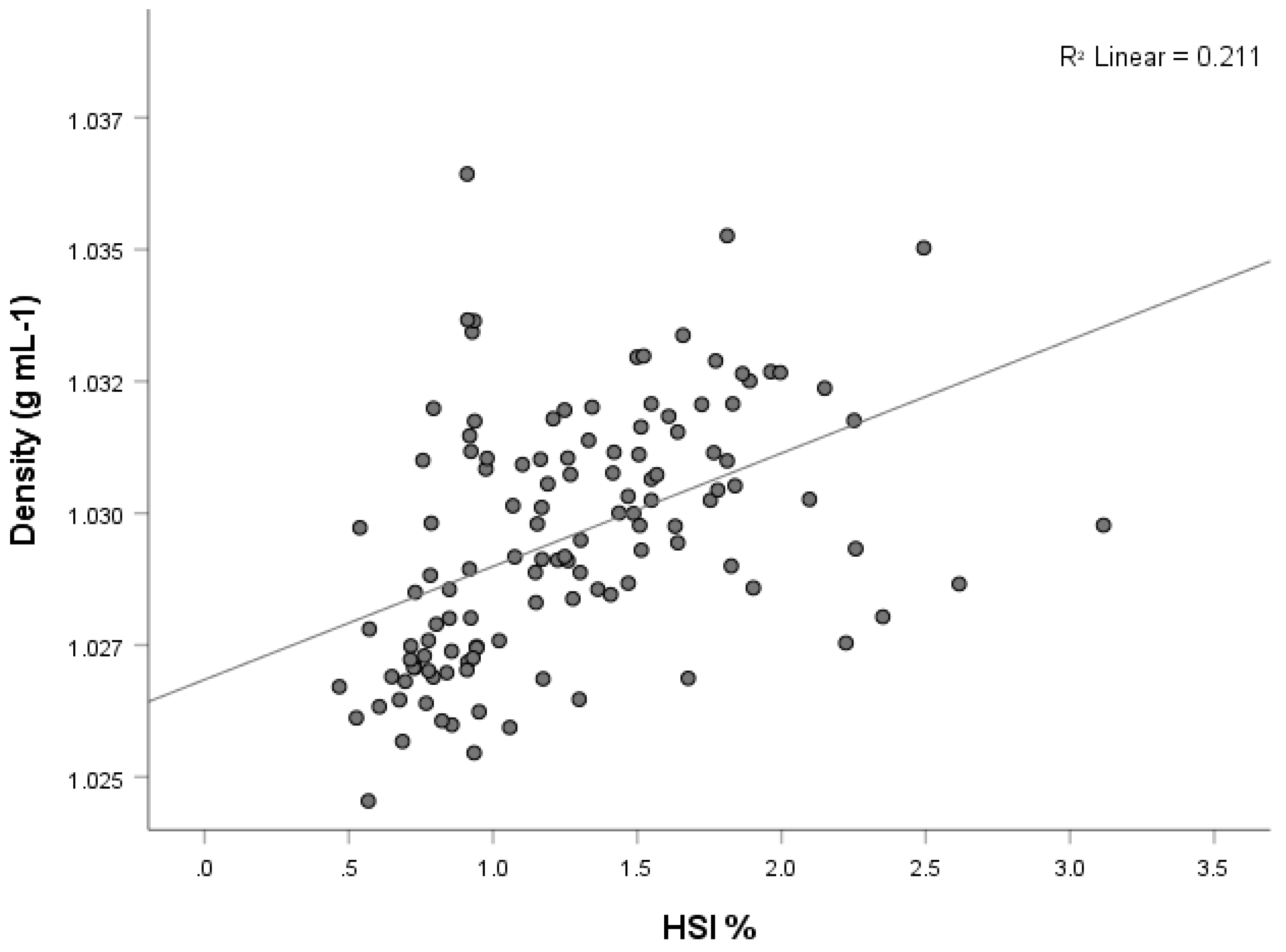 Fishes 07 00284 g006 Fishes 07 00284 g006