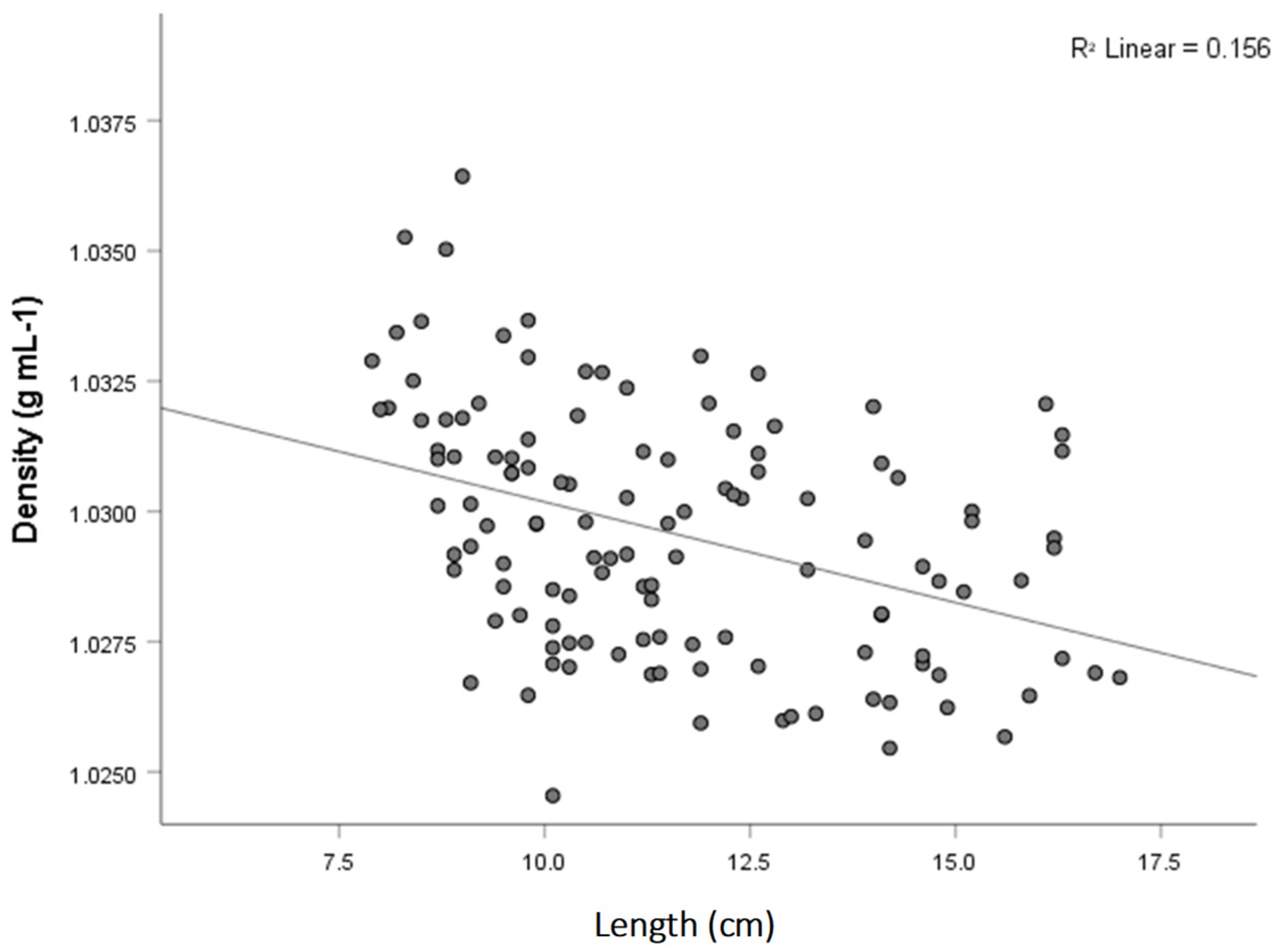 Fishes 07 00284 g007 Fishes 07 00284 g007