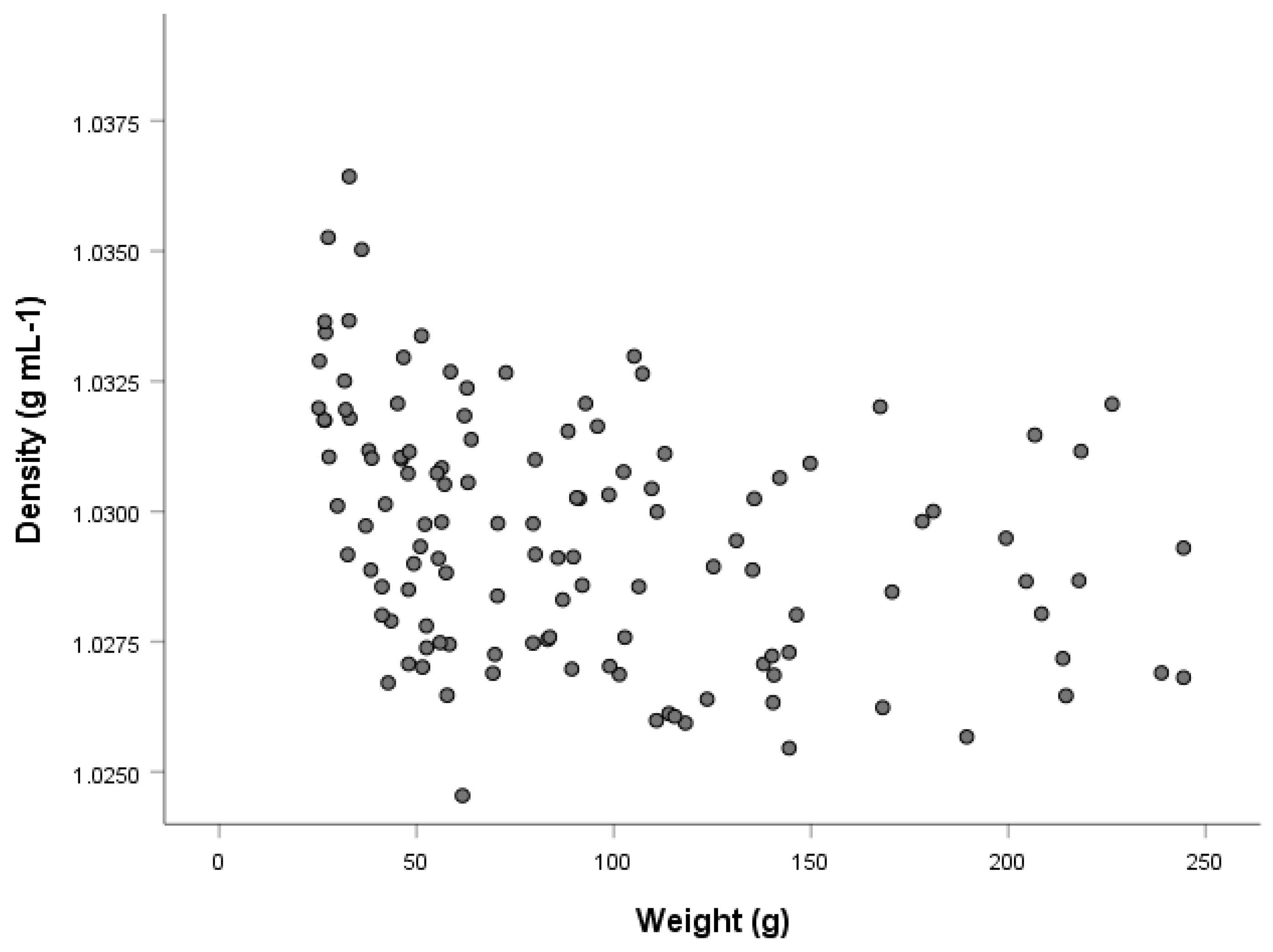 Fishes 07 00284 g008 Fishes 07 00284 g008