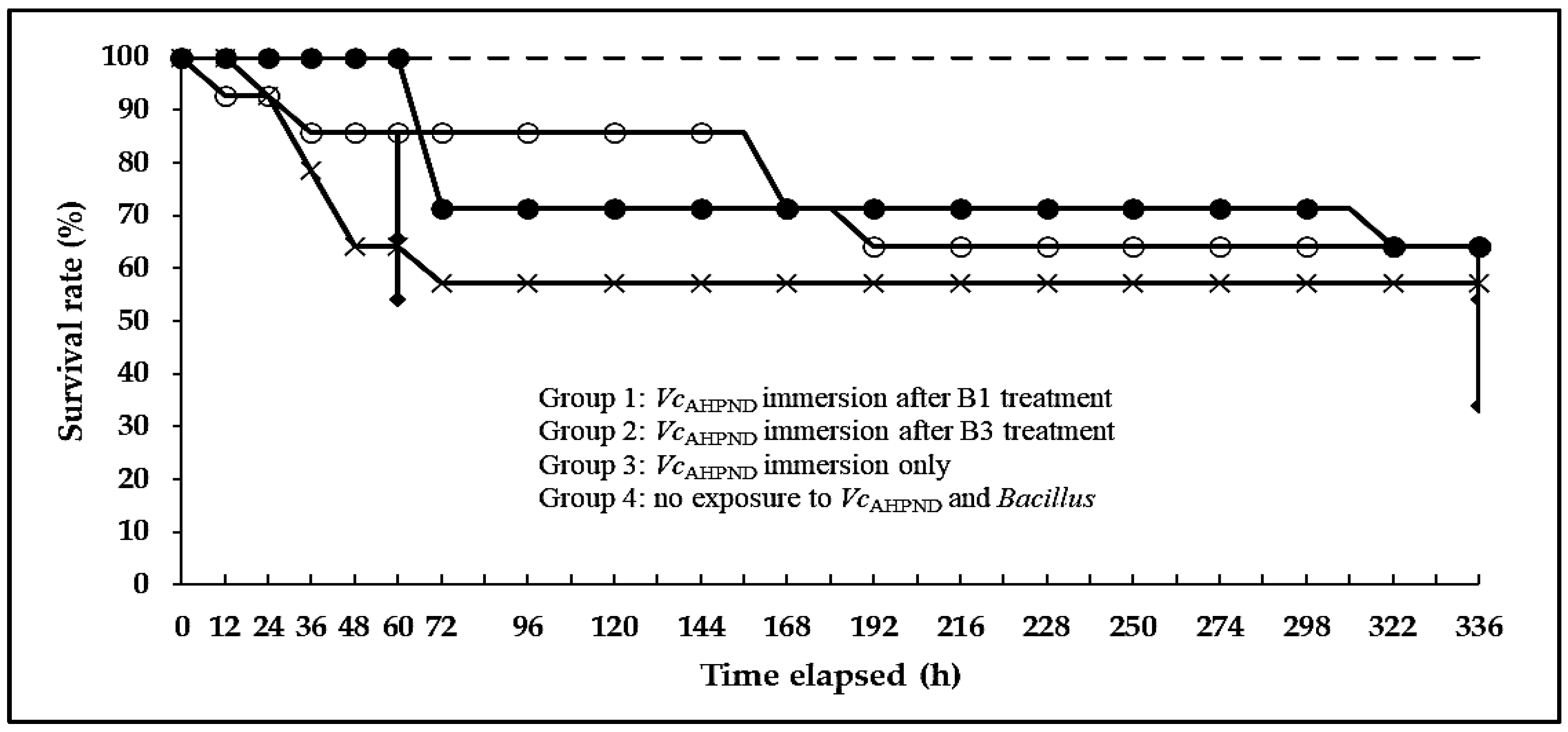 Fishes 07 00287 g001