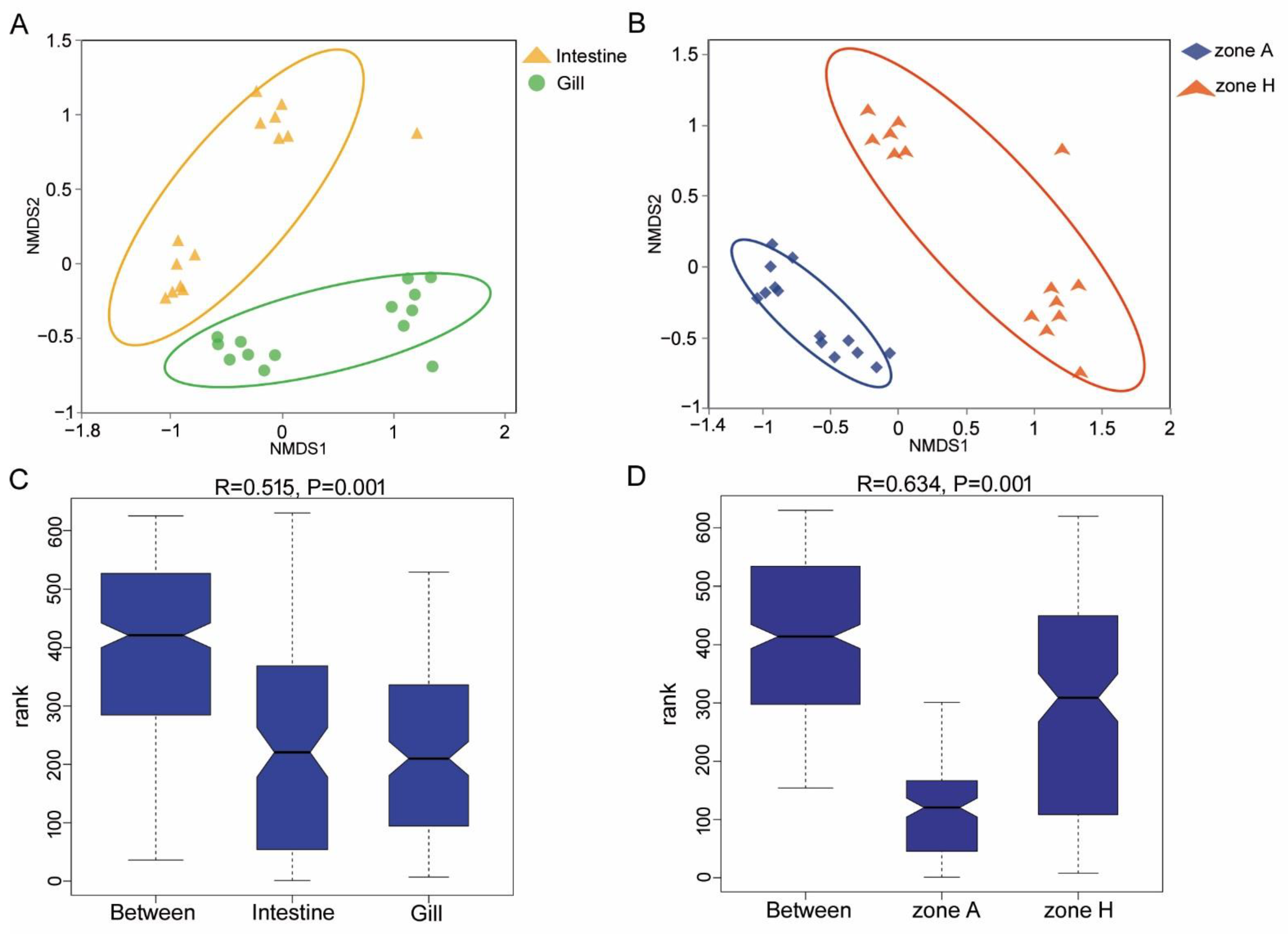 Fishes 07 00304 g003 Fishes 07 00304 g003