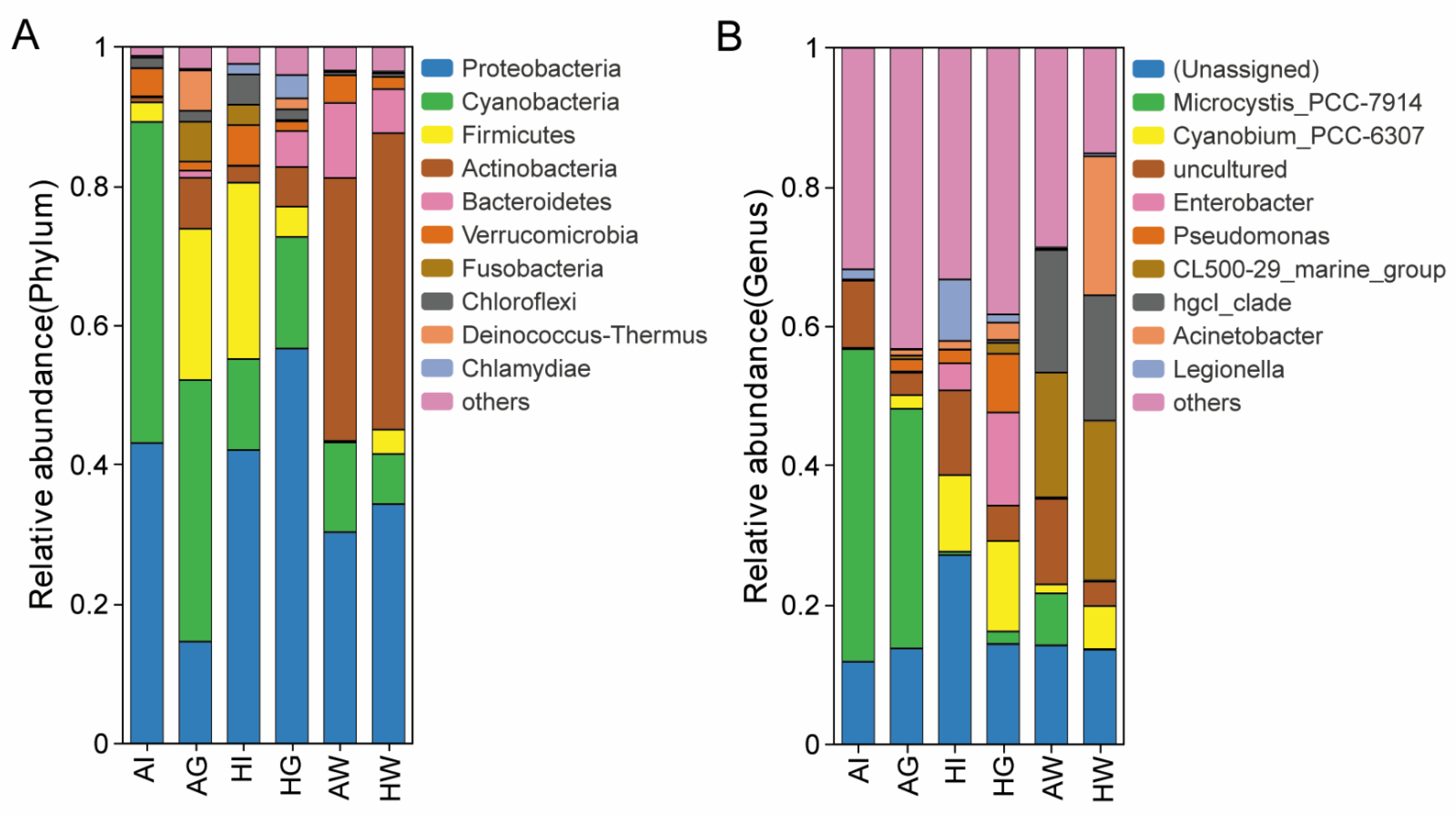 Fishes 07 00304 g004 Fishes 07 00304 g004