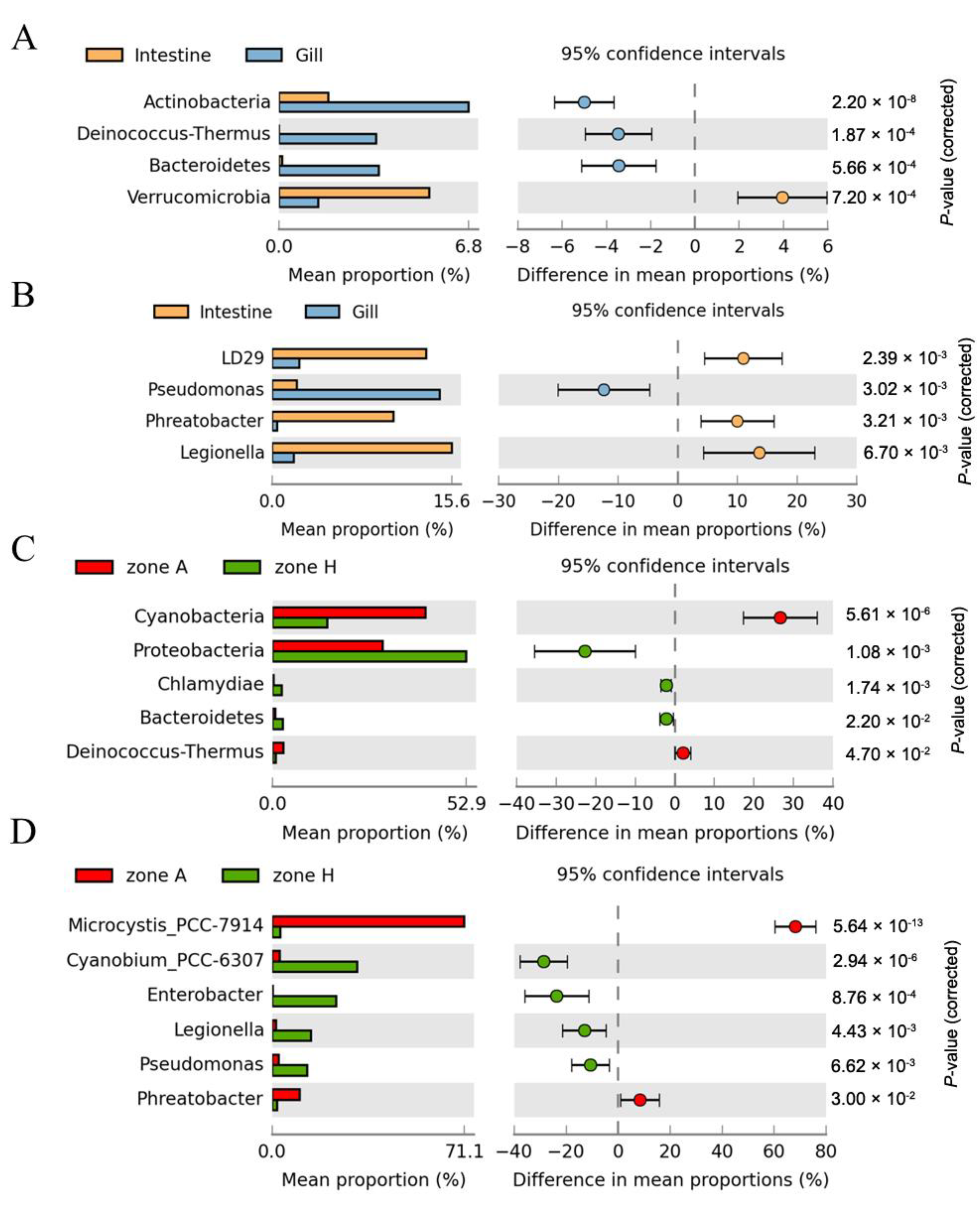 Fishes 07 00304 g005 Fishes 07 00304 g005