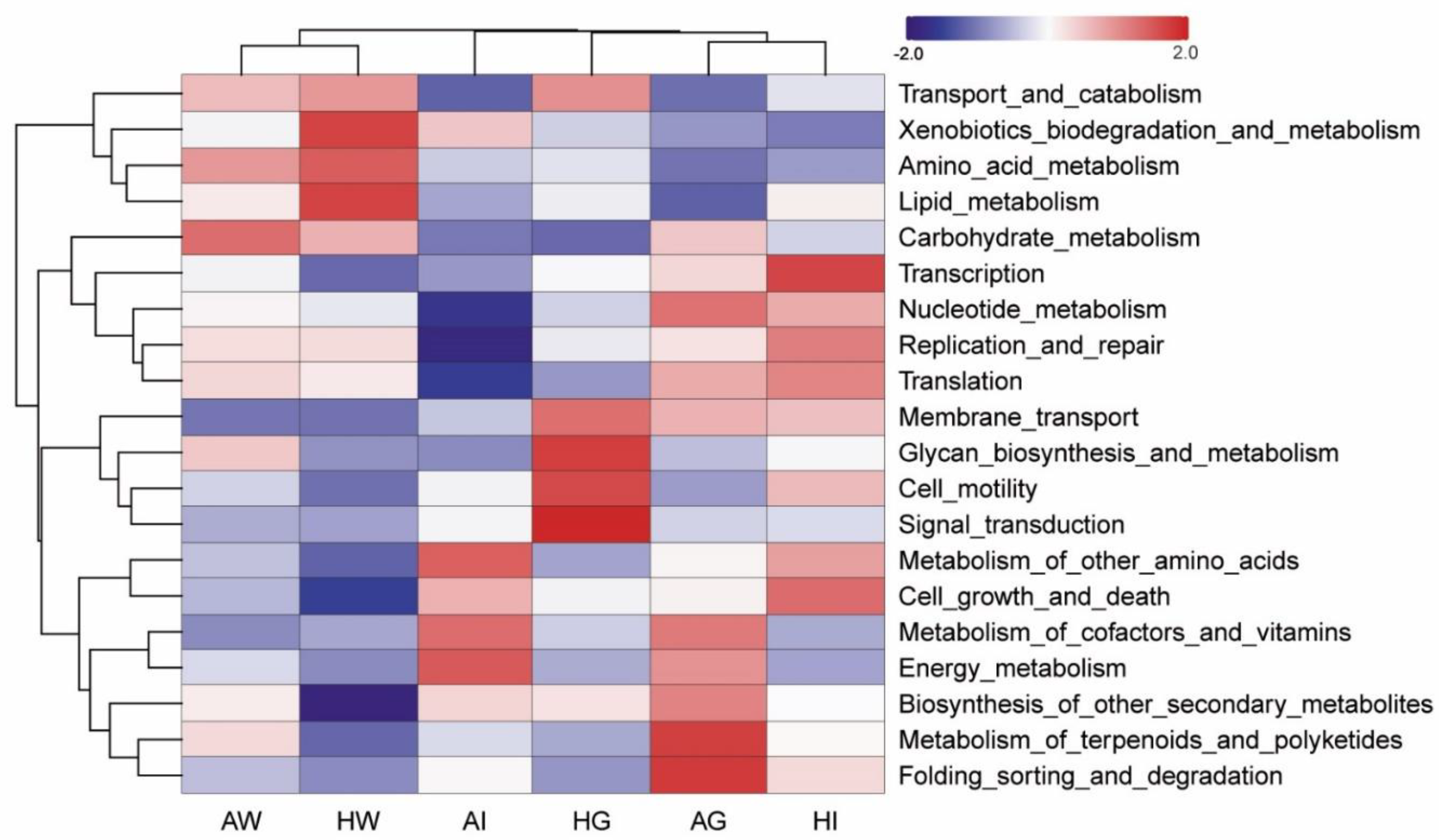 Fishes 07 00304 g007 Fishes 07 00304 g007