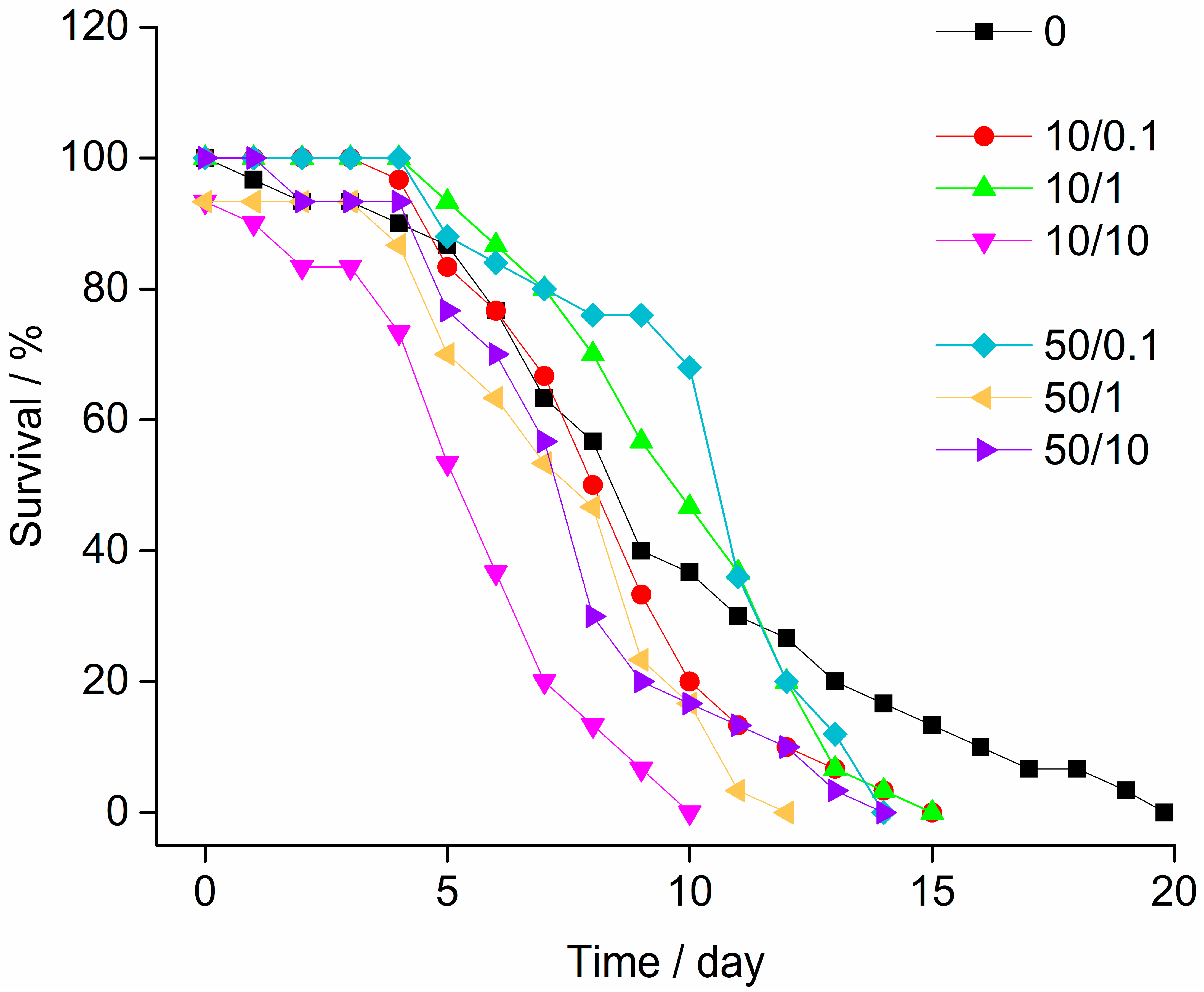 Fishes 07 00307 g002