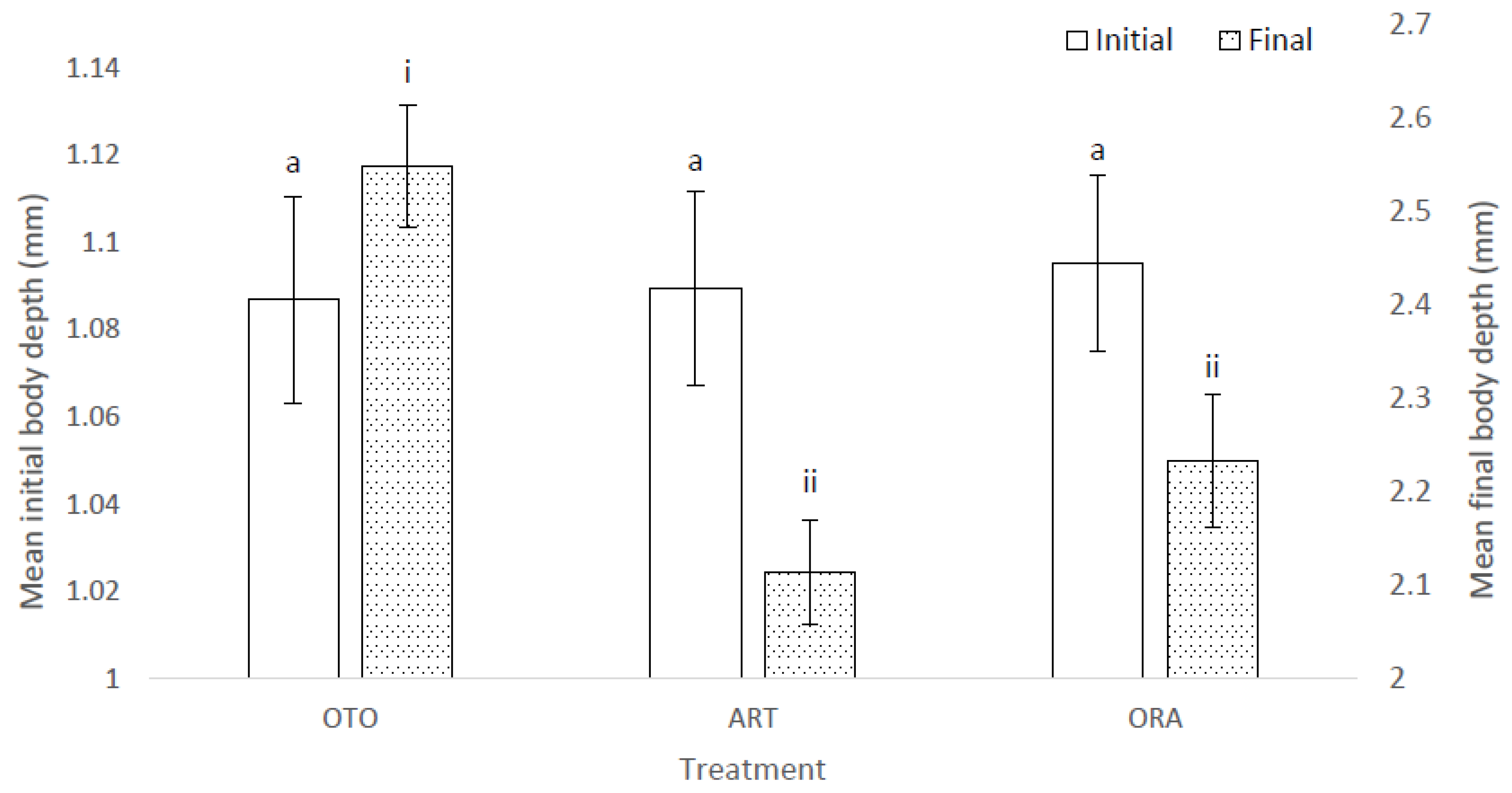 Fishes 07 00310 g003 Fishes 07 00310 g003