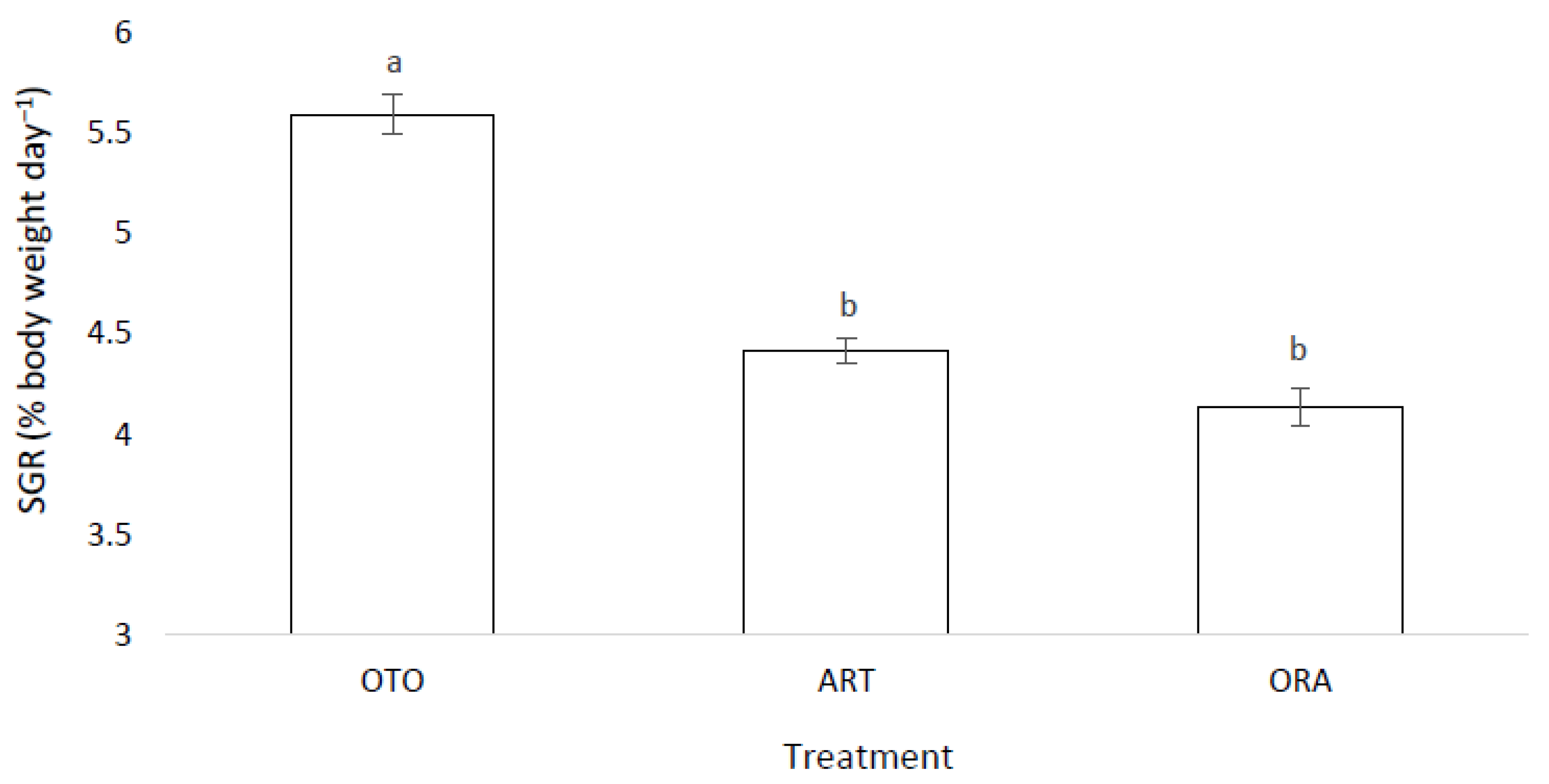 Fishes 07 00310 g004 Fishes 07 00310 g004