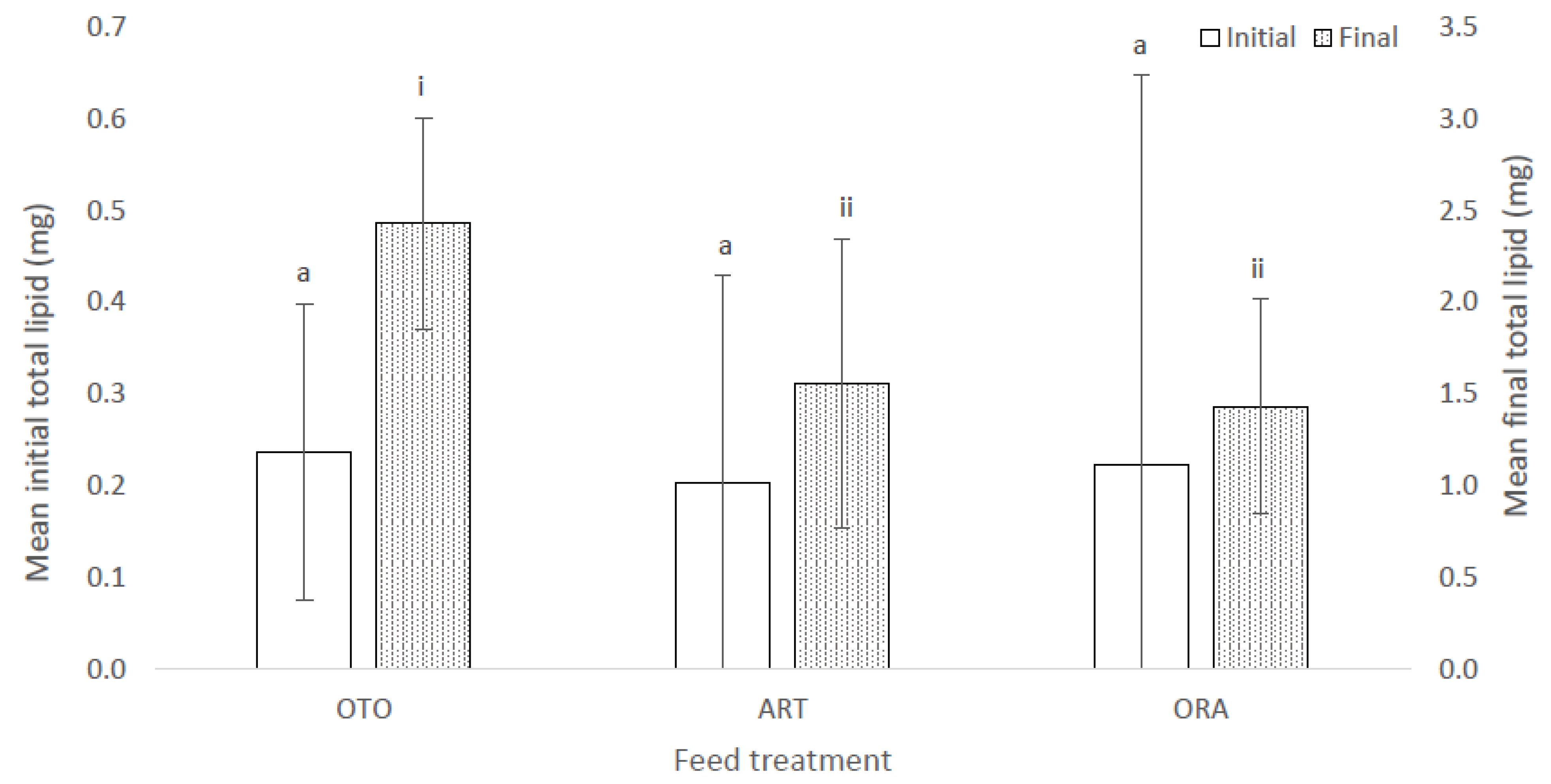 Fishes 07 00310 g006 Fishes 07 00310 g006