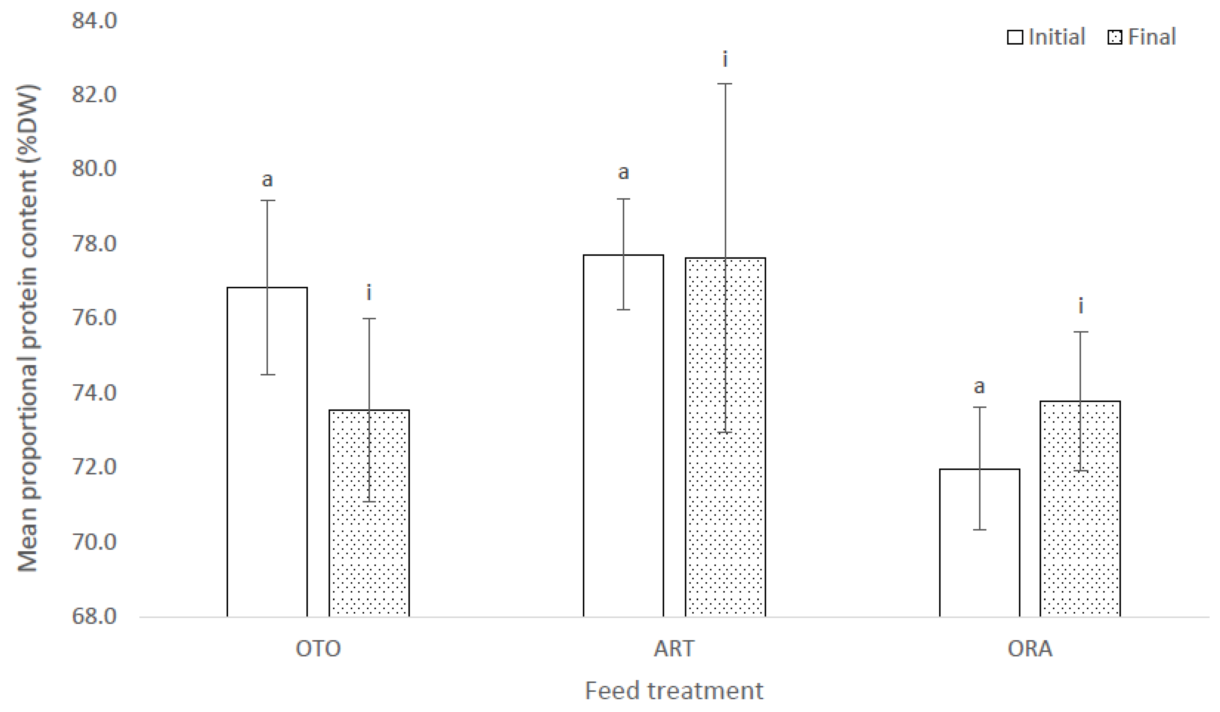 Fishes 07 00310 g007 Fishes 07 00310 g007