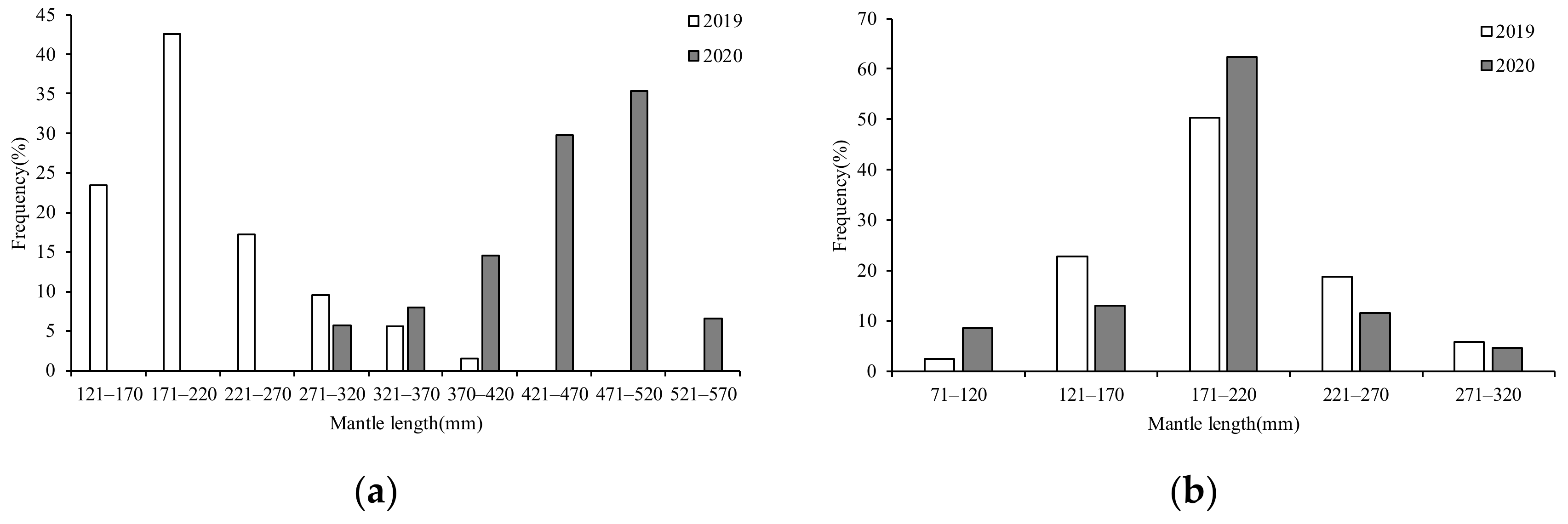 Fishes 07 00324 g003 Fishes 07 00324 g003