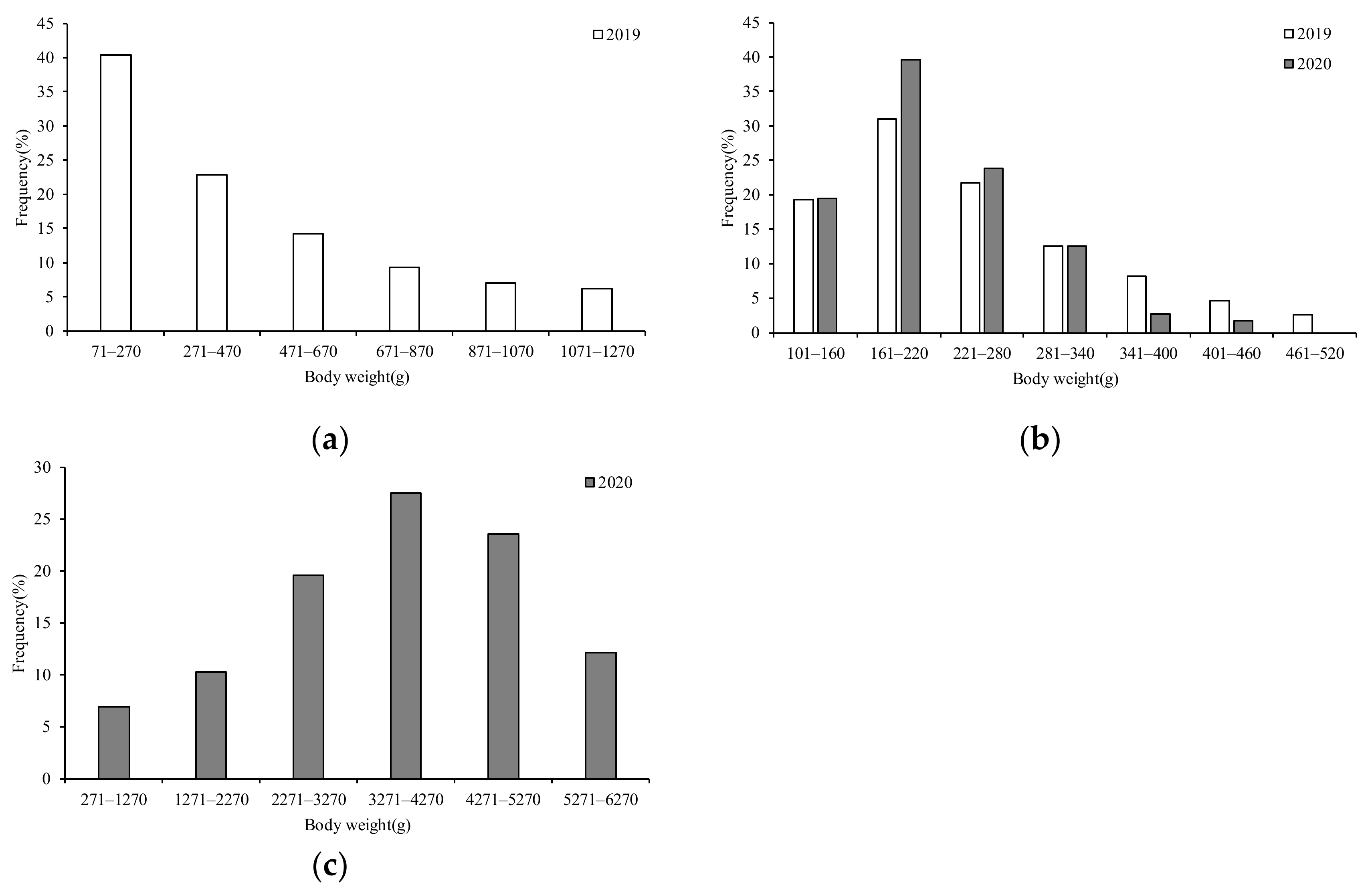 Fishes 07 00324 g004 Fishes 07 00324 g004
