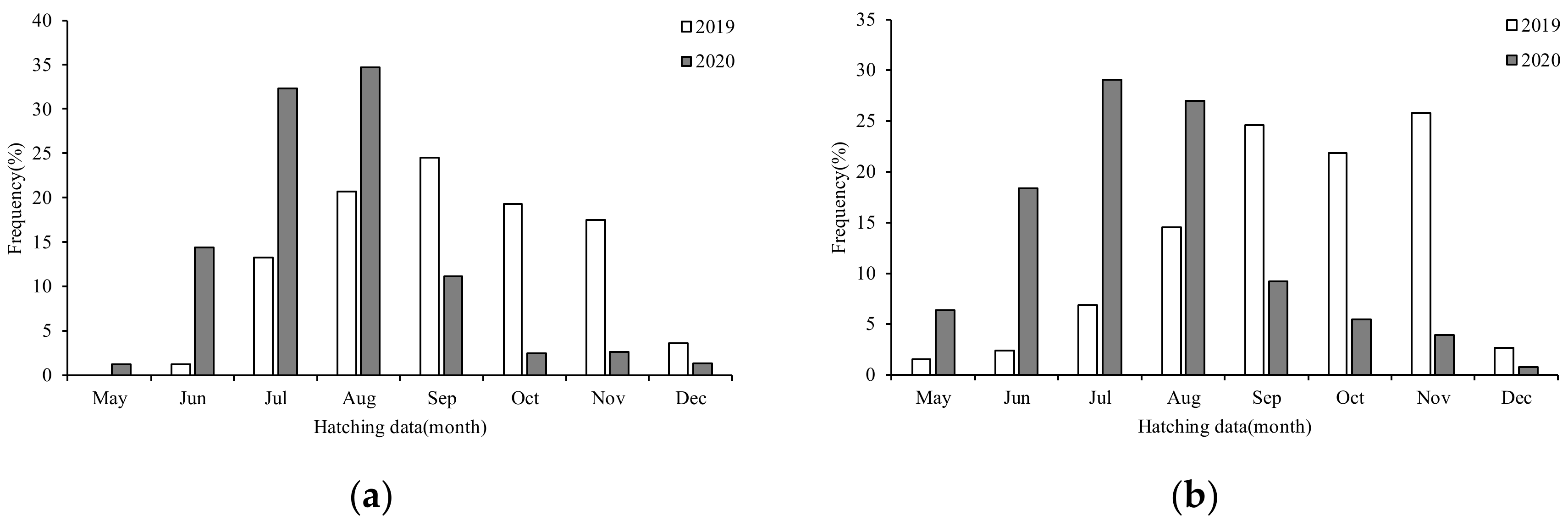 Fishes 07 00324 g008 Fishes 07 00324 g008