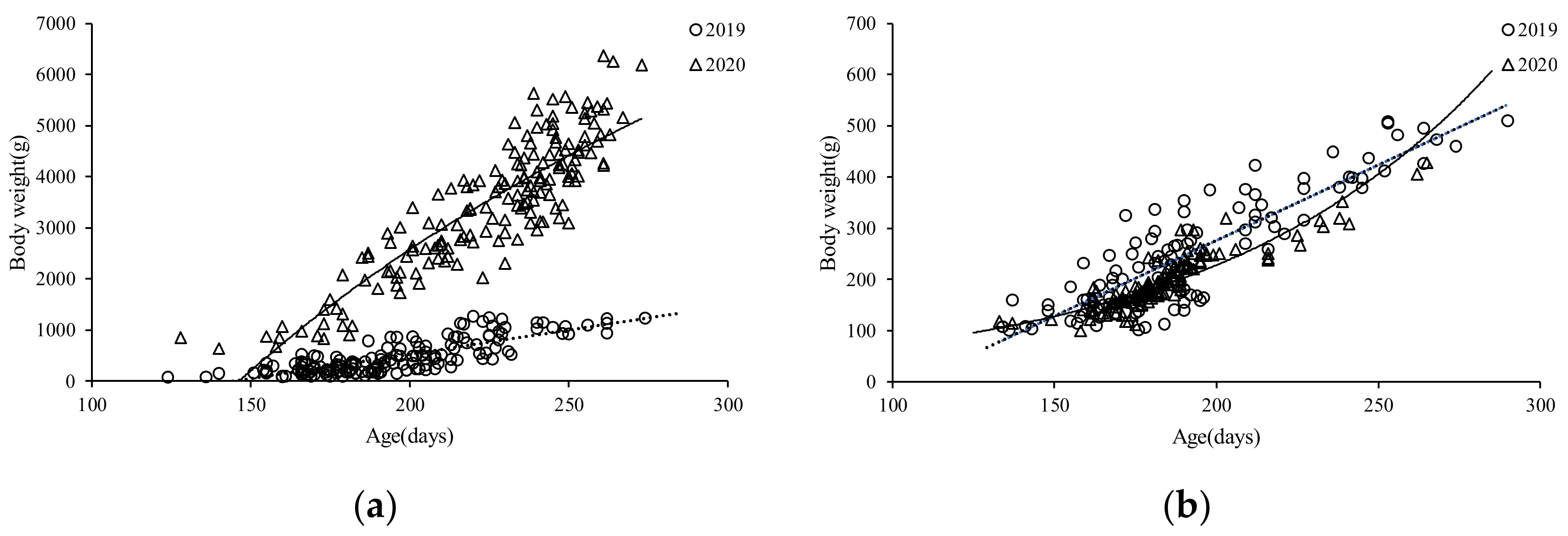 Fishes 07 00324 g010 Fishes 07 00324 g010