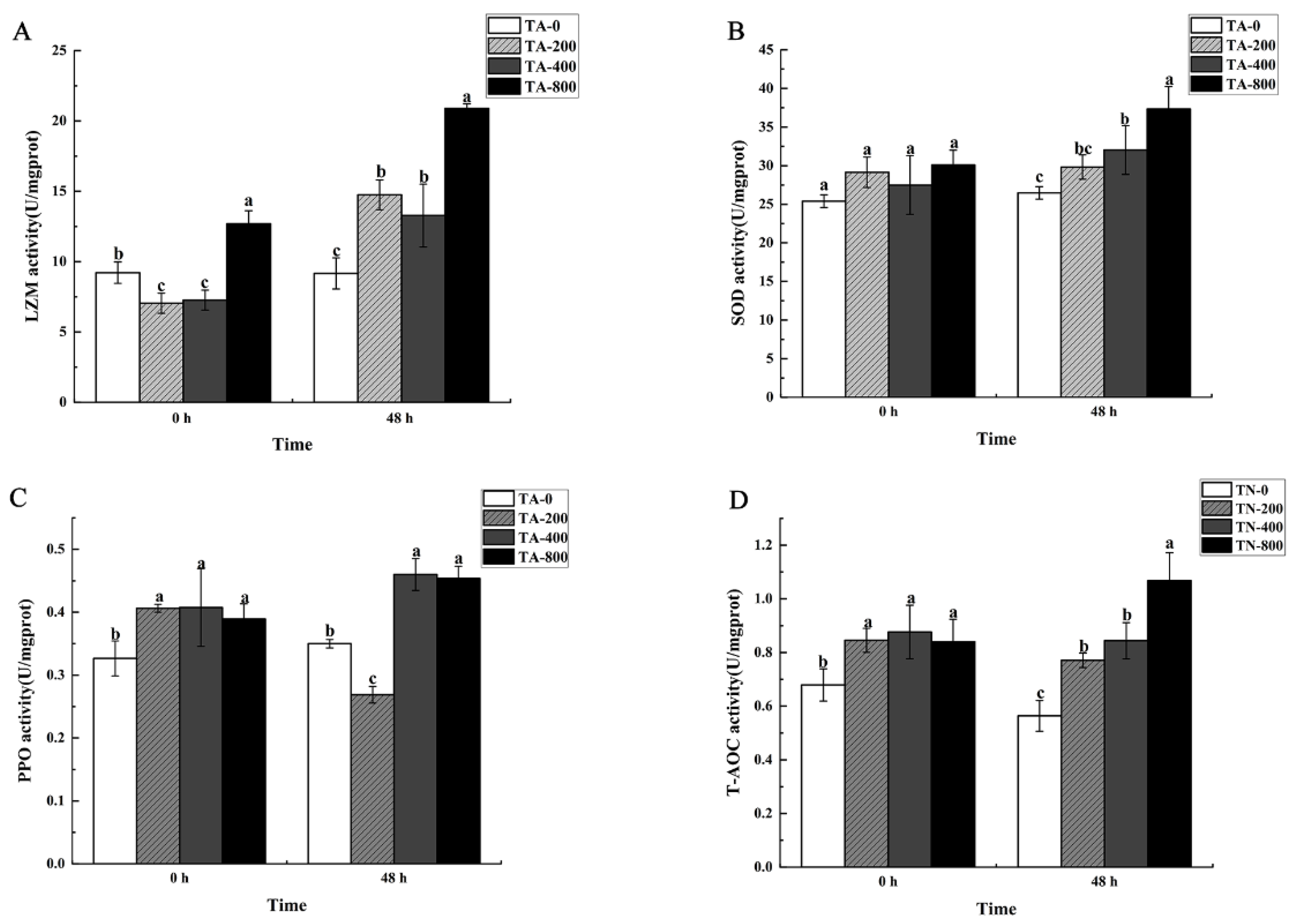 Fishes 07 00327 g005 Fishes 07 00327 g005