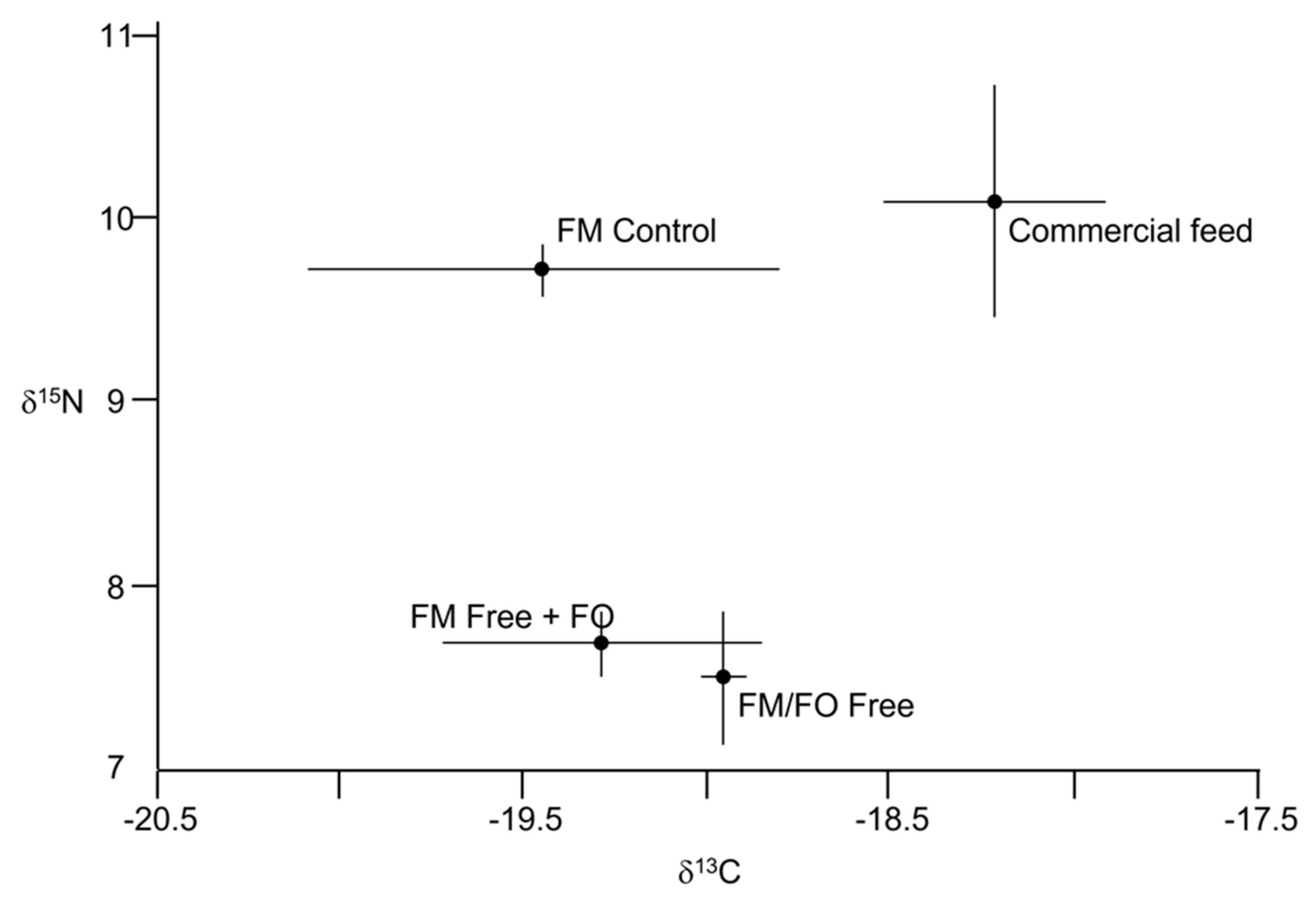 Fishes 07 00336 g002 Fishes 07 00336 g002