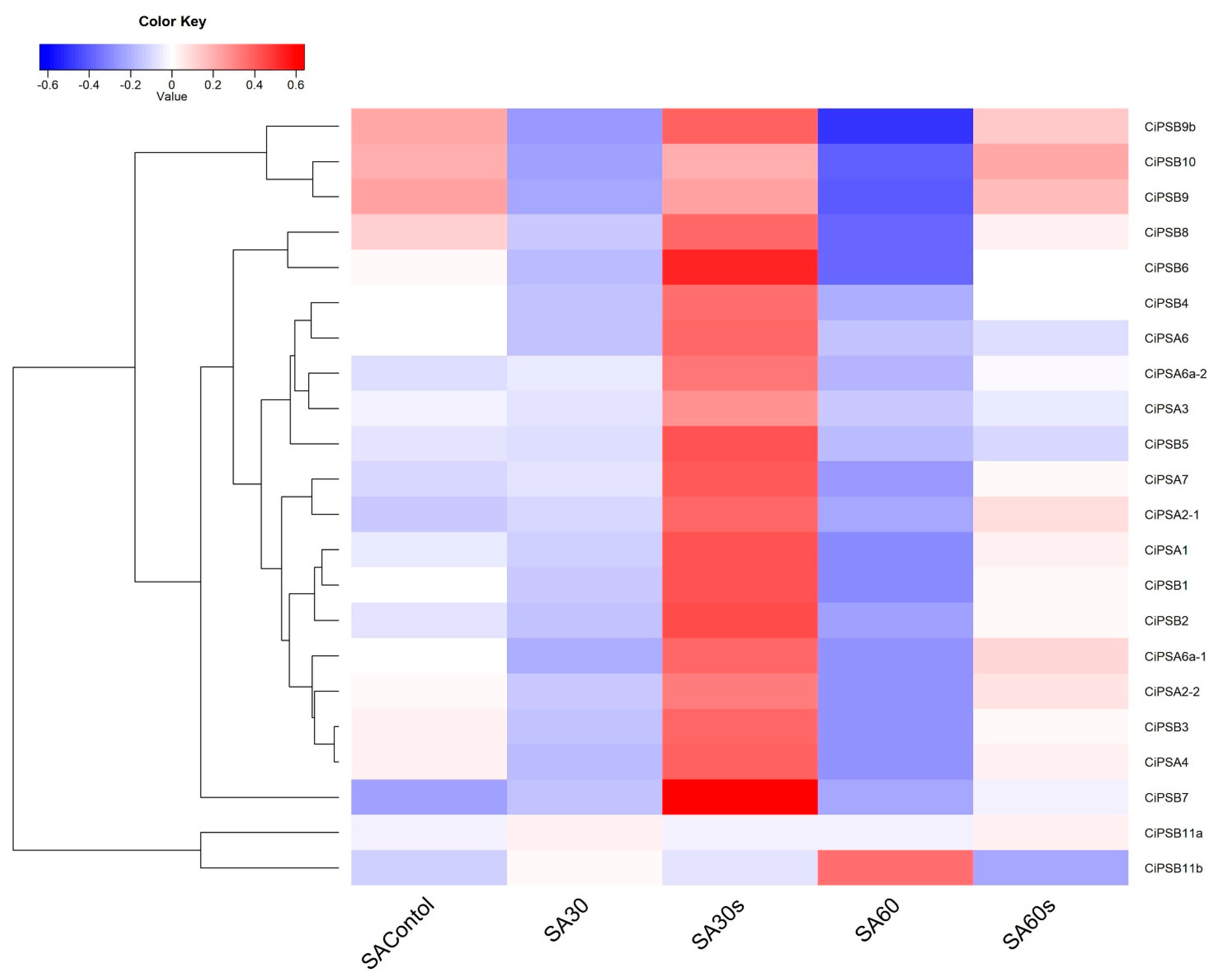 Fishes 07 00350 g008 Fishes 07 00350 g008