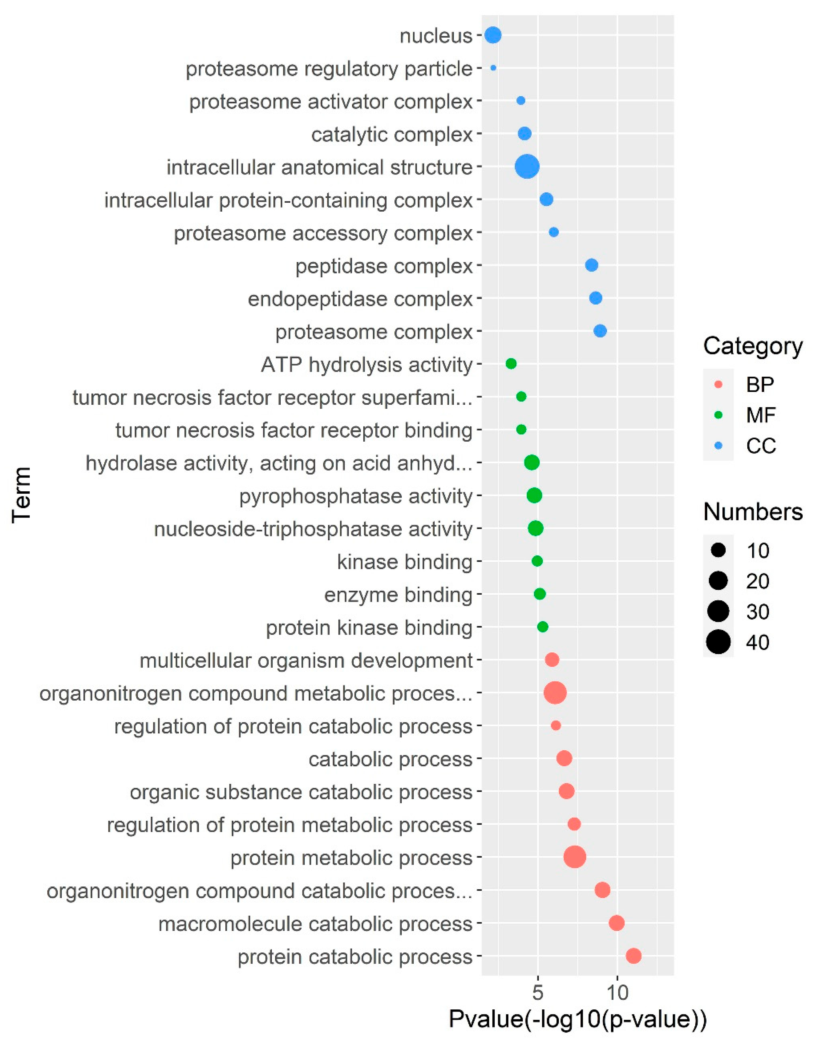 Fishes 07 00350 g009 Fishes 07 00350 g009