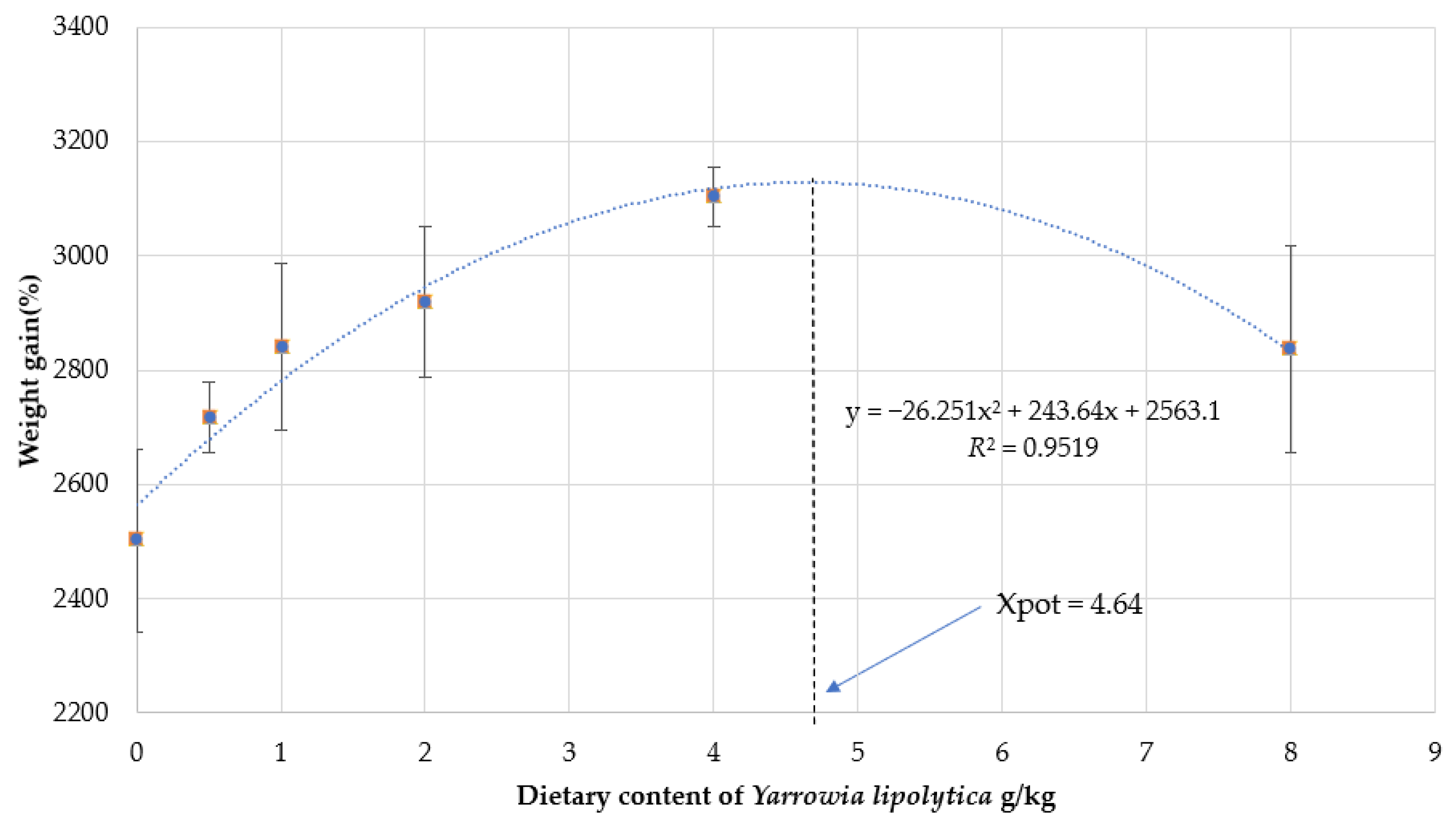 Fishes 07 00352 g001 Fishes 07 00352 g001