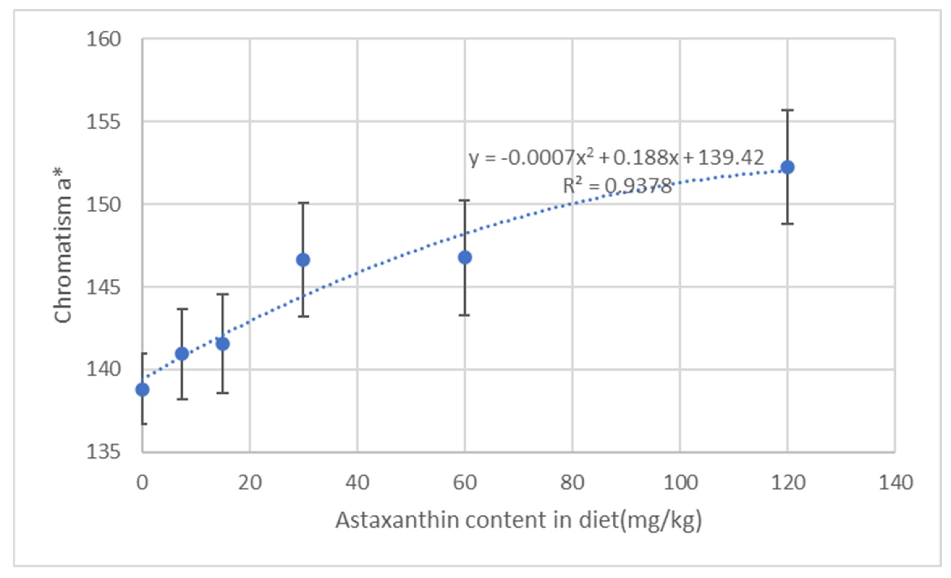 Fishes 07 00352 g003 Fishes 07 00352 g003
