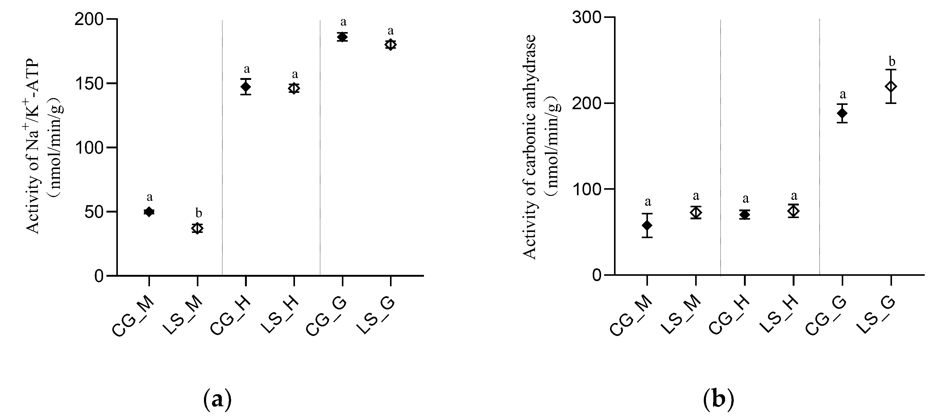 Fishes 07 00365 g001