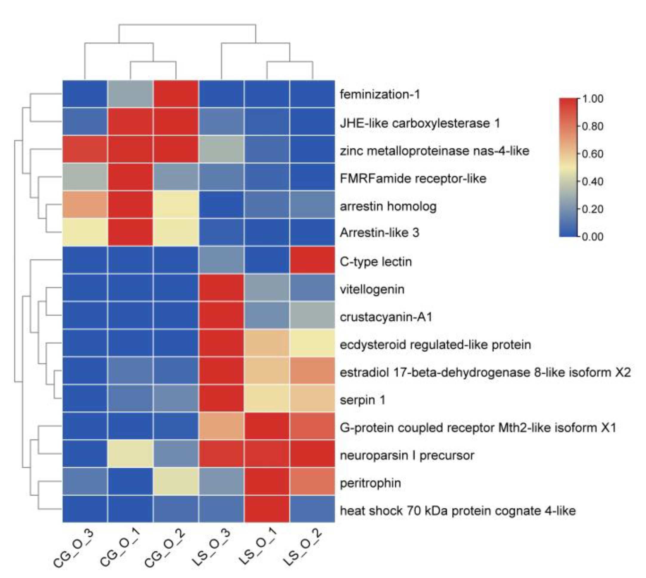 Fishes 07 00365 g006