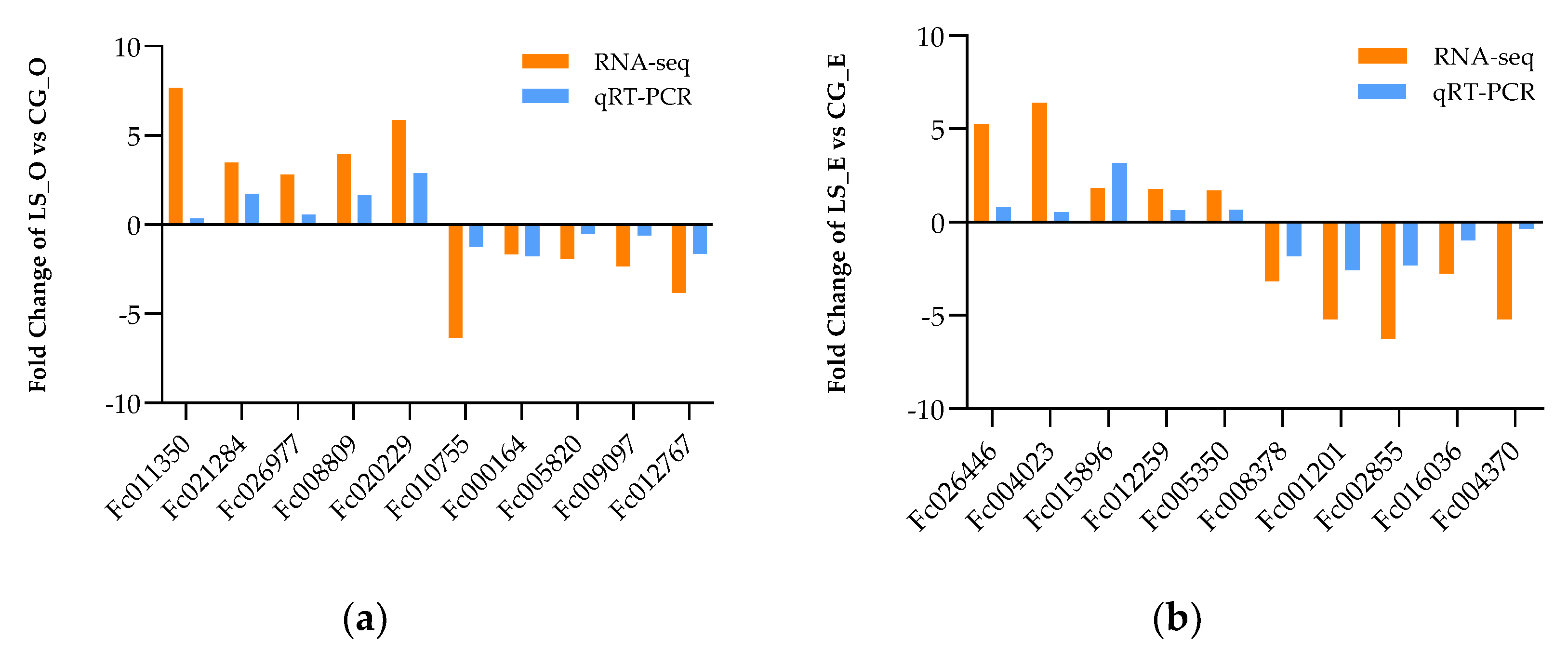 Fishes 07 00365 g008