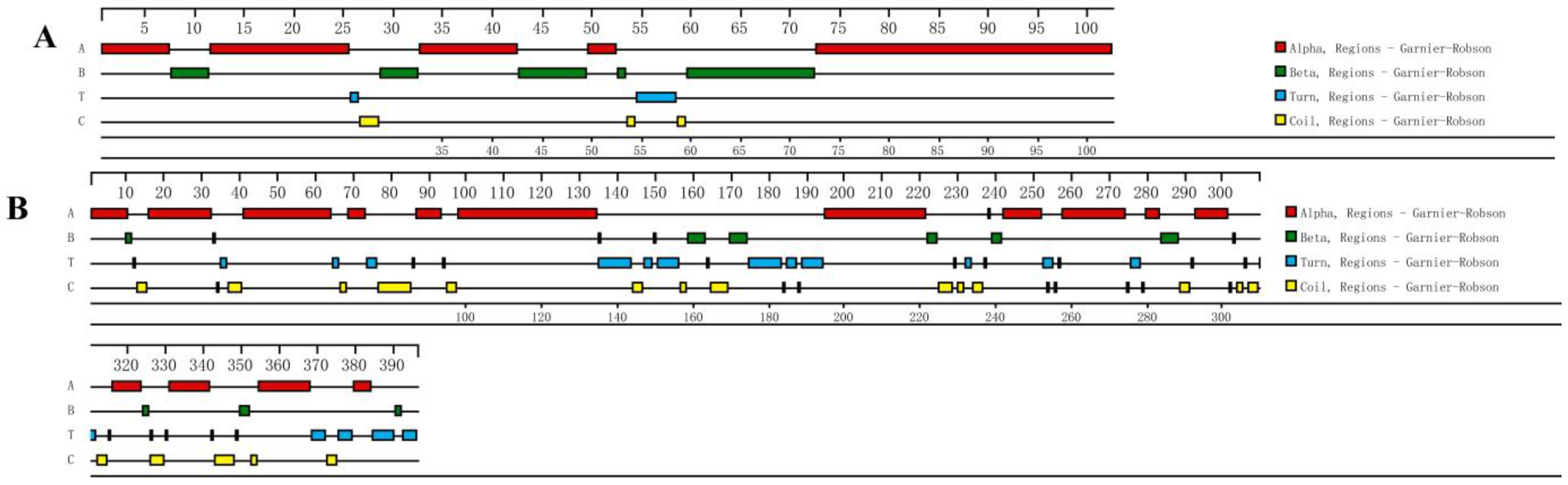 Fishes 07 00372 g004