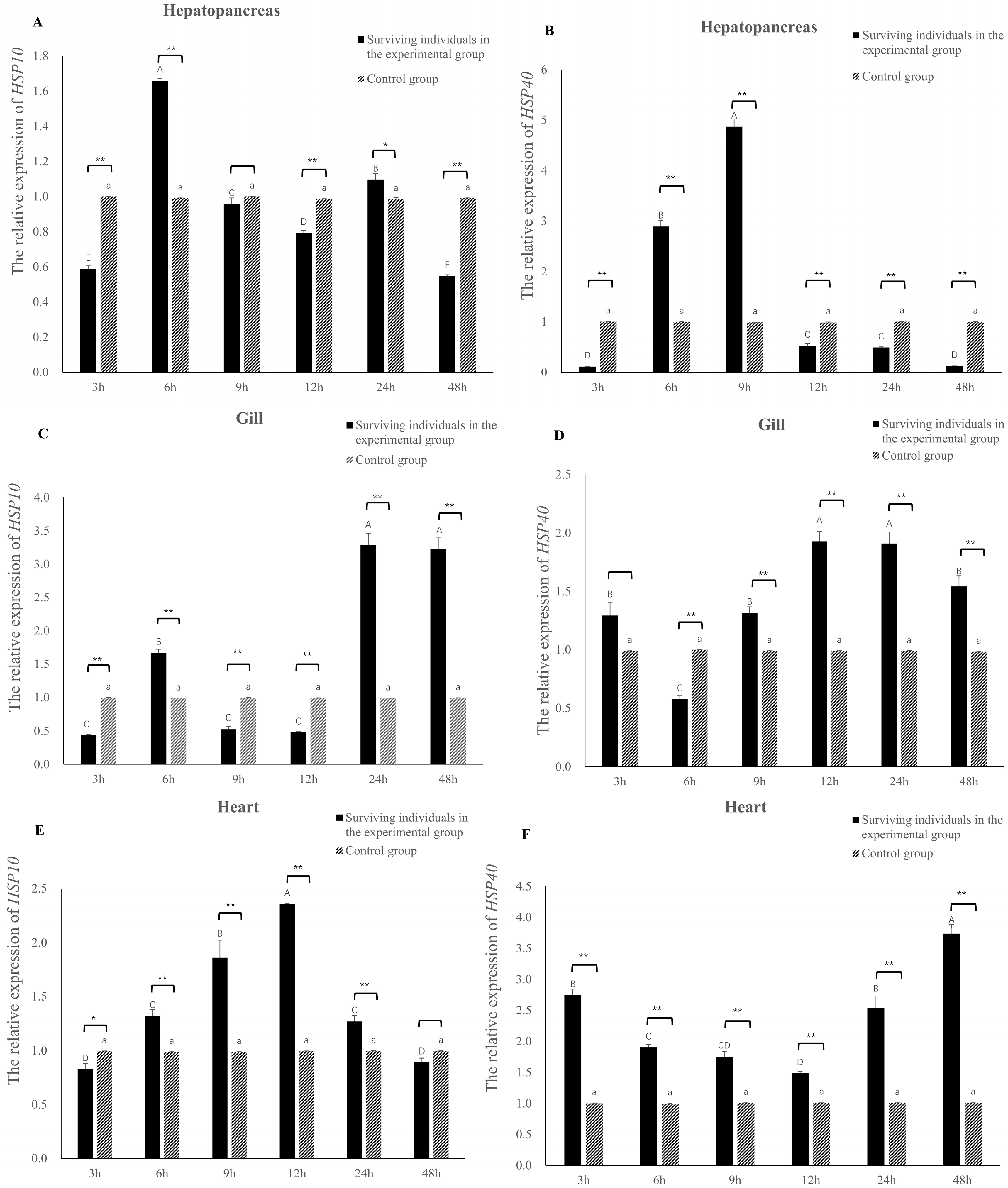 Fishes 07 00372 g007