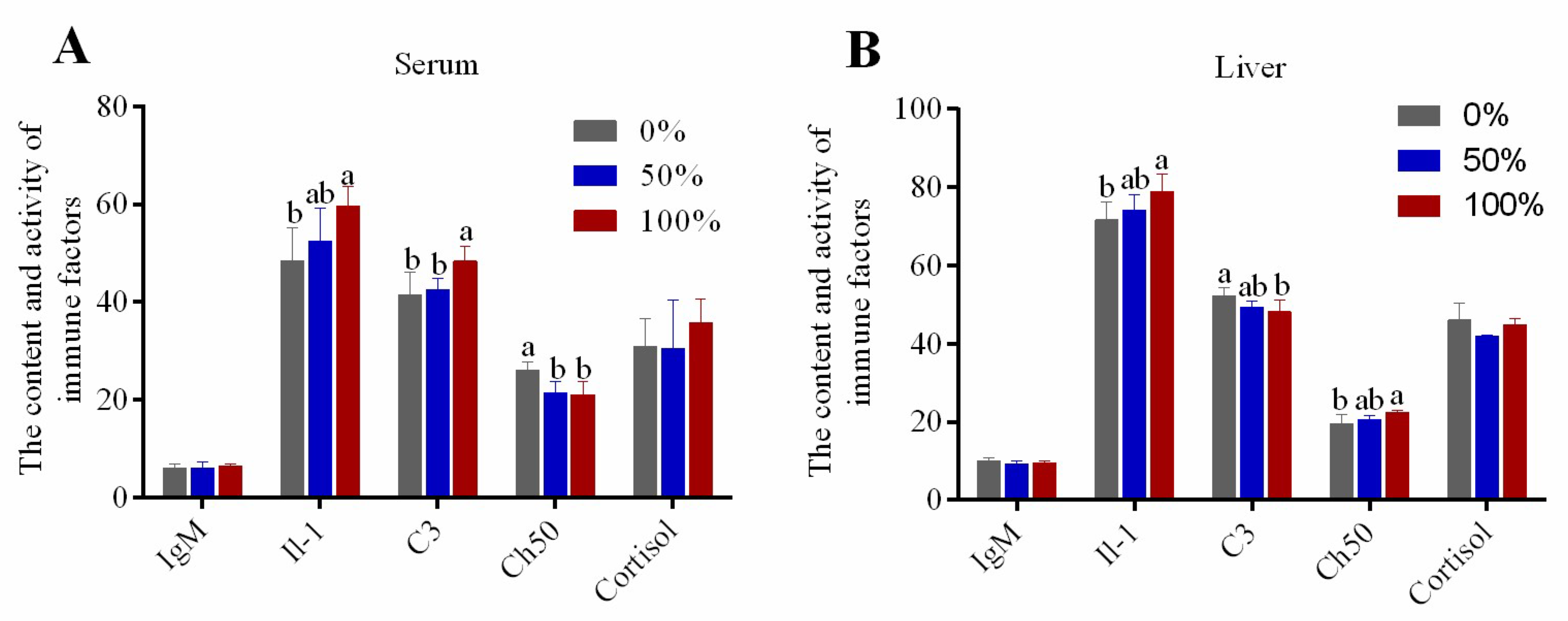 Fishes 07 00378 g002 Fishes 07 00378 g002