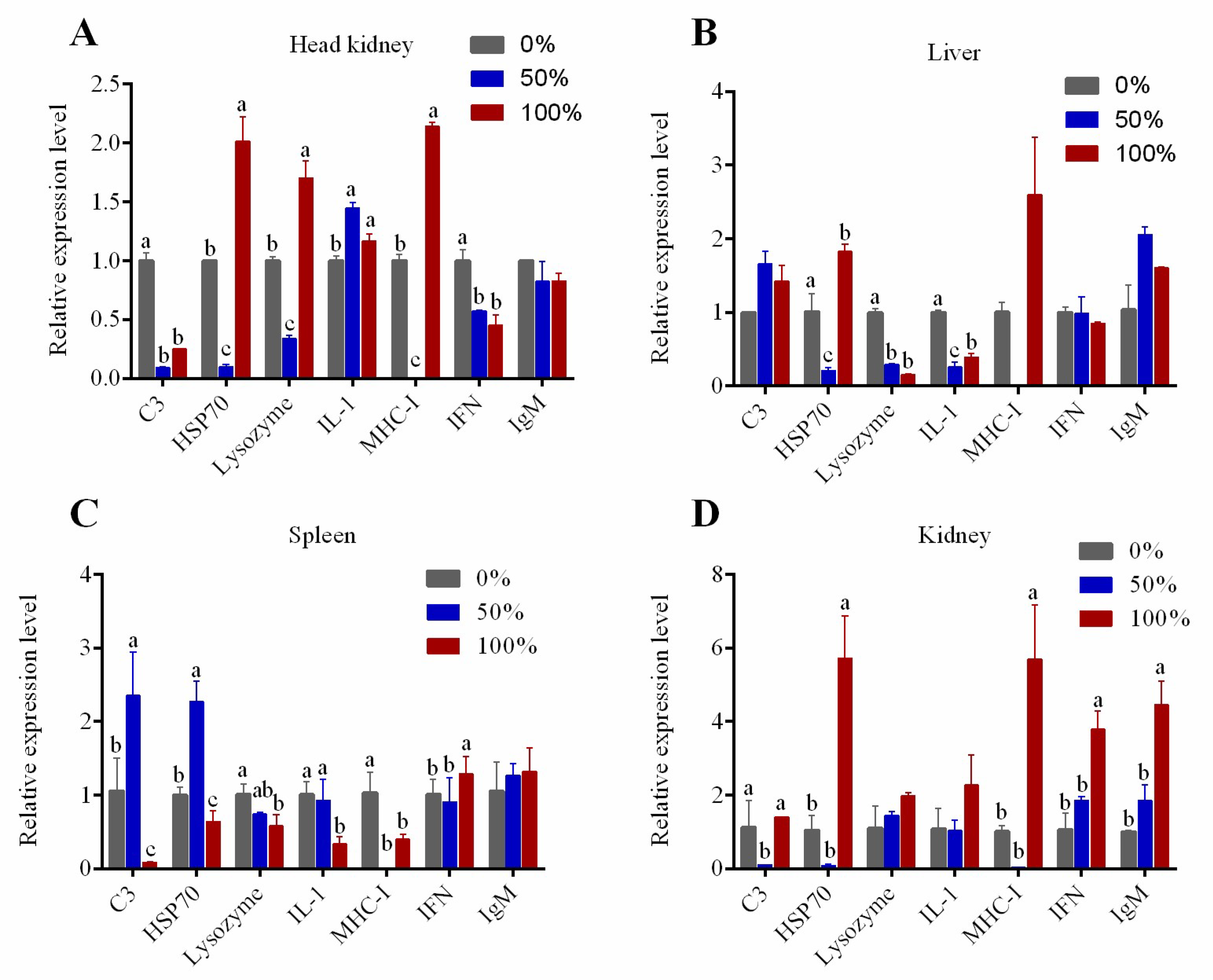 Fishes 07 00378 g003 Fishes 07 00378 g003