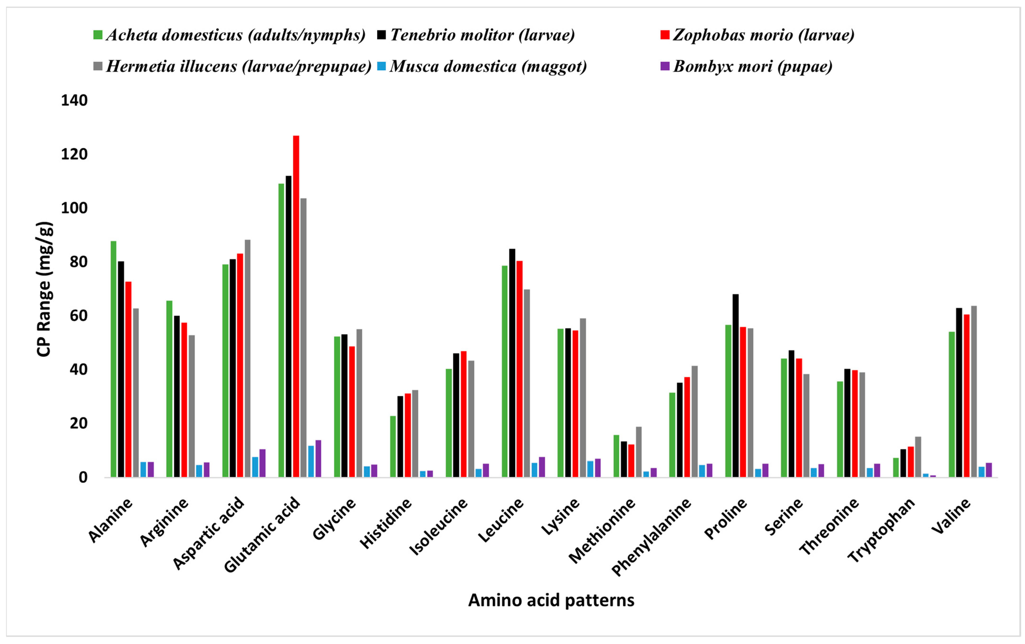 Fishes 07 00395 g002 Fishes 07 00395 g002