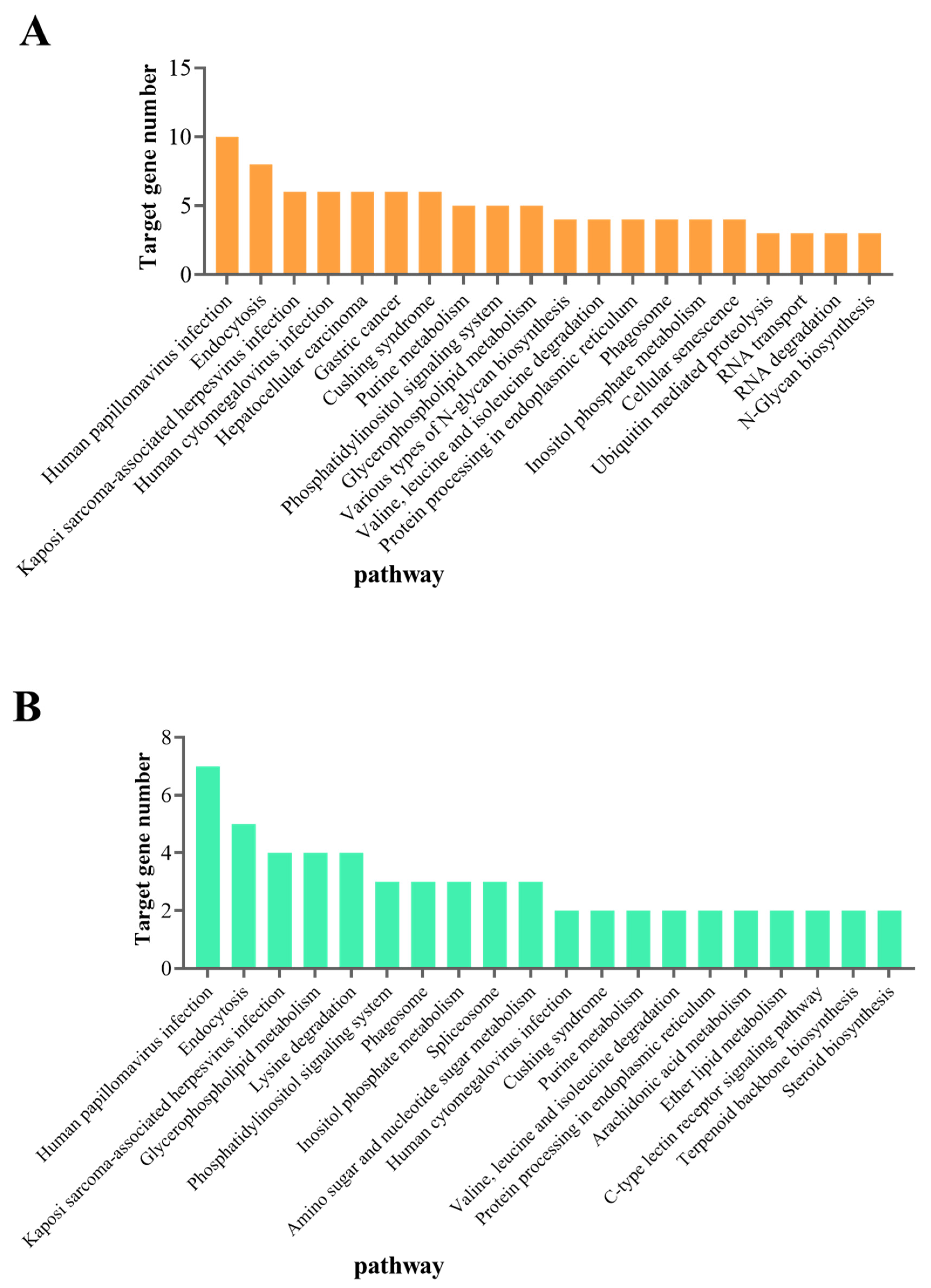 Fishes 08 00010 g003