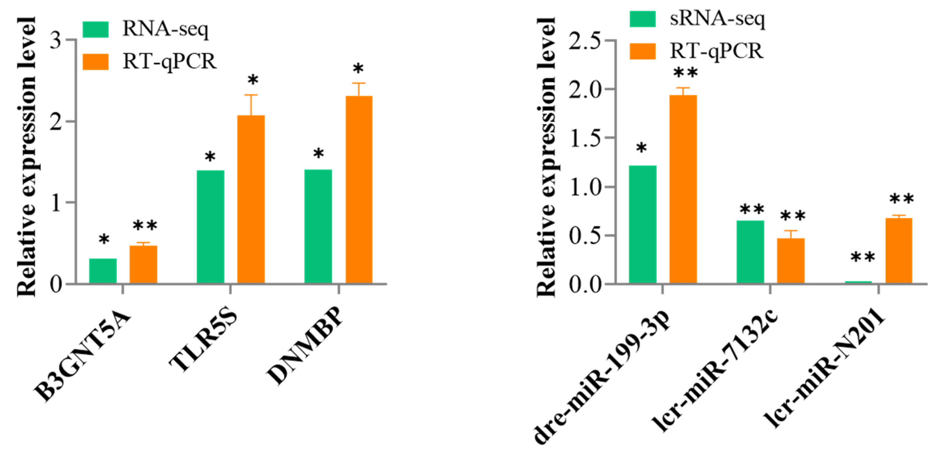 Fishes 08 00010 g007