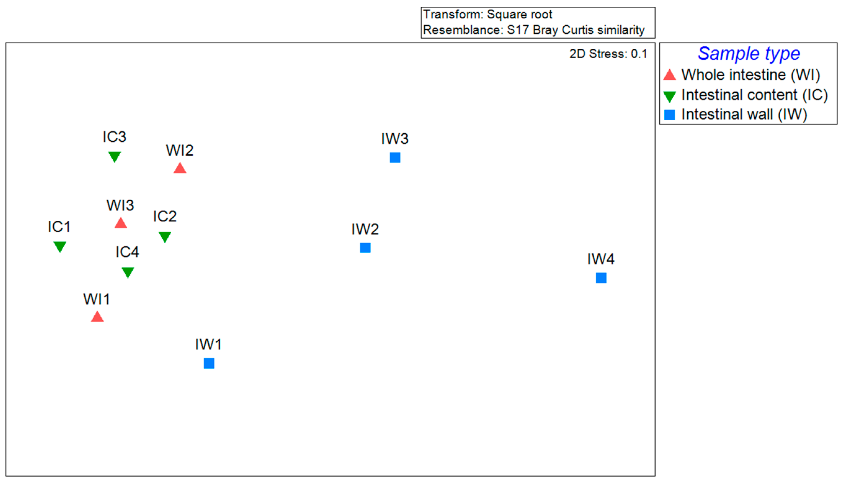 Fishes 08 00013 g002