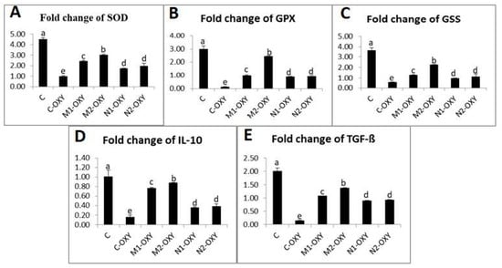 https://www.mdpi.com/fishes/fishes-08-00015/article_deploy/html/images/fishes-08-00015-g001-550.jpg