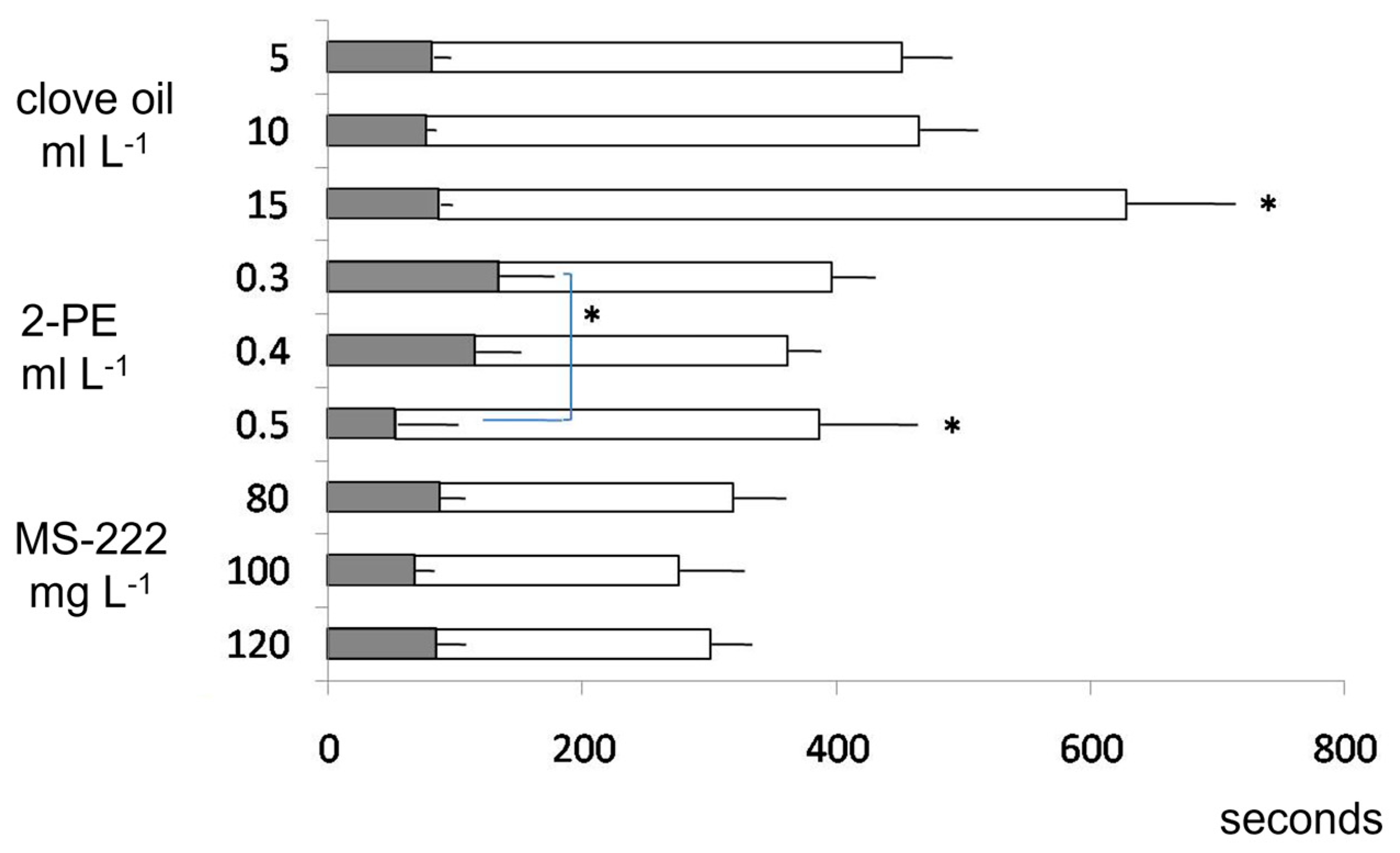 Fishes 08 00031 g001 Fishes 08 00031 g001