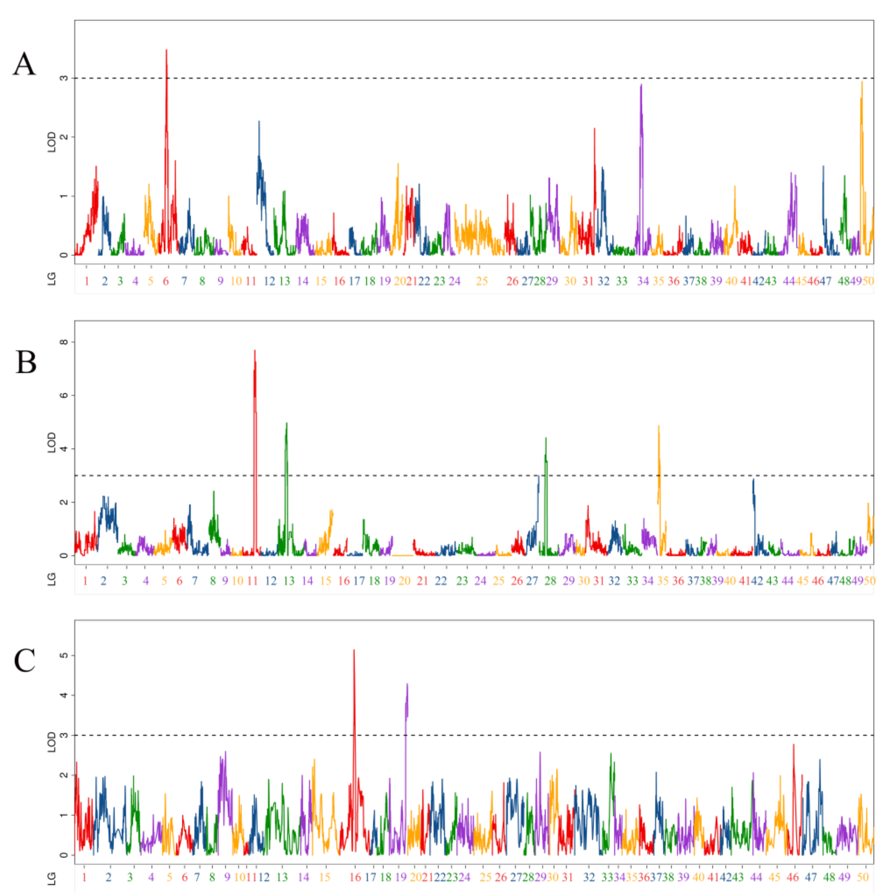Fishes 08 00079 g001