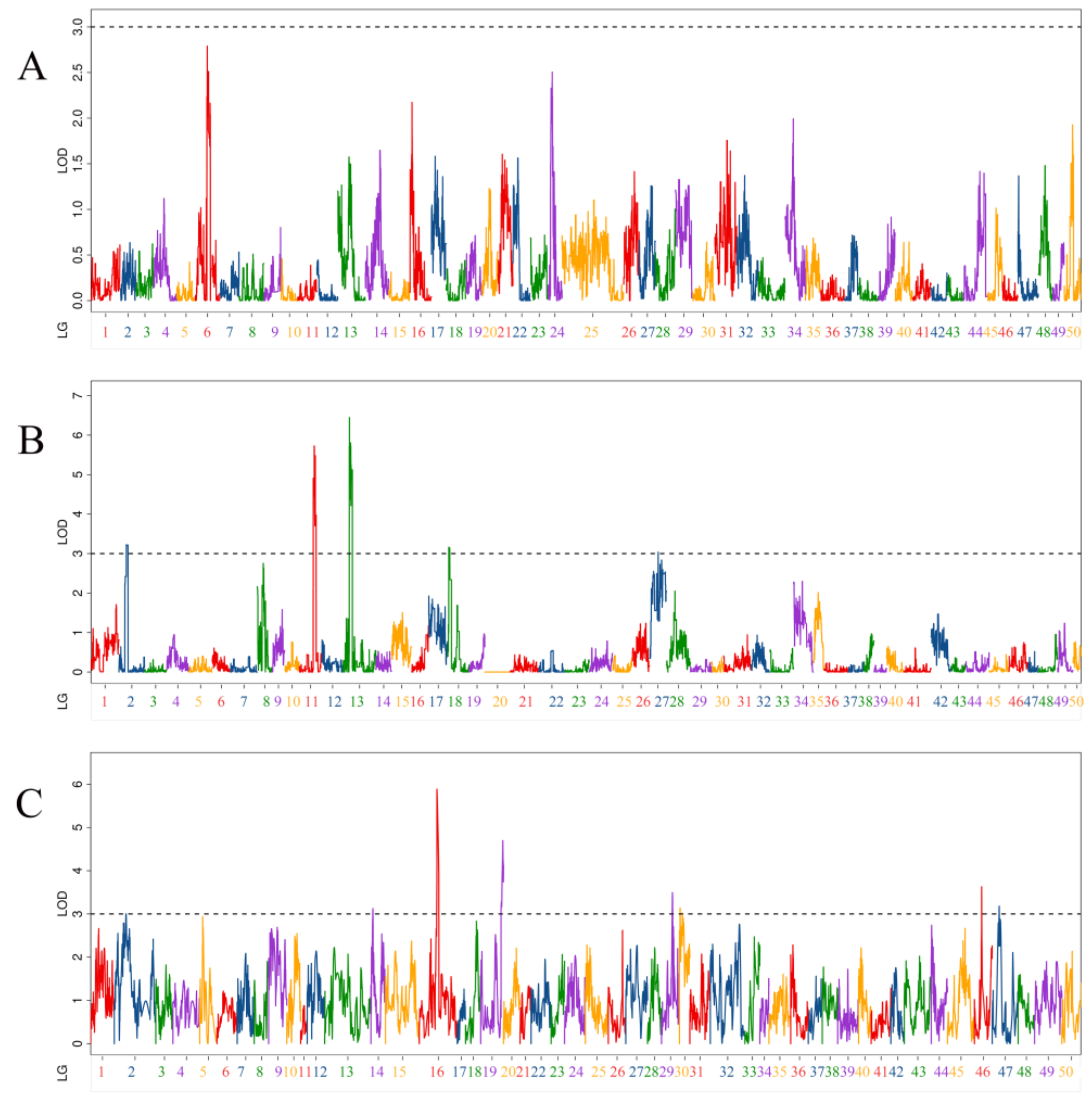 Fishes 08 00079 g002