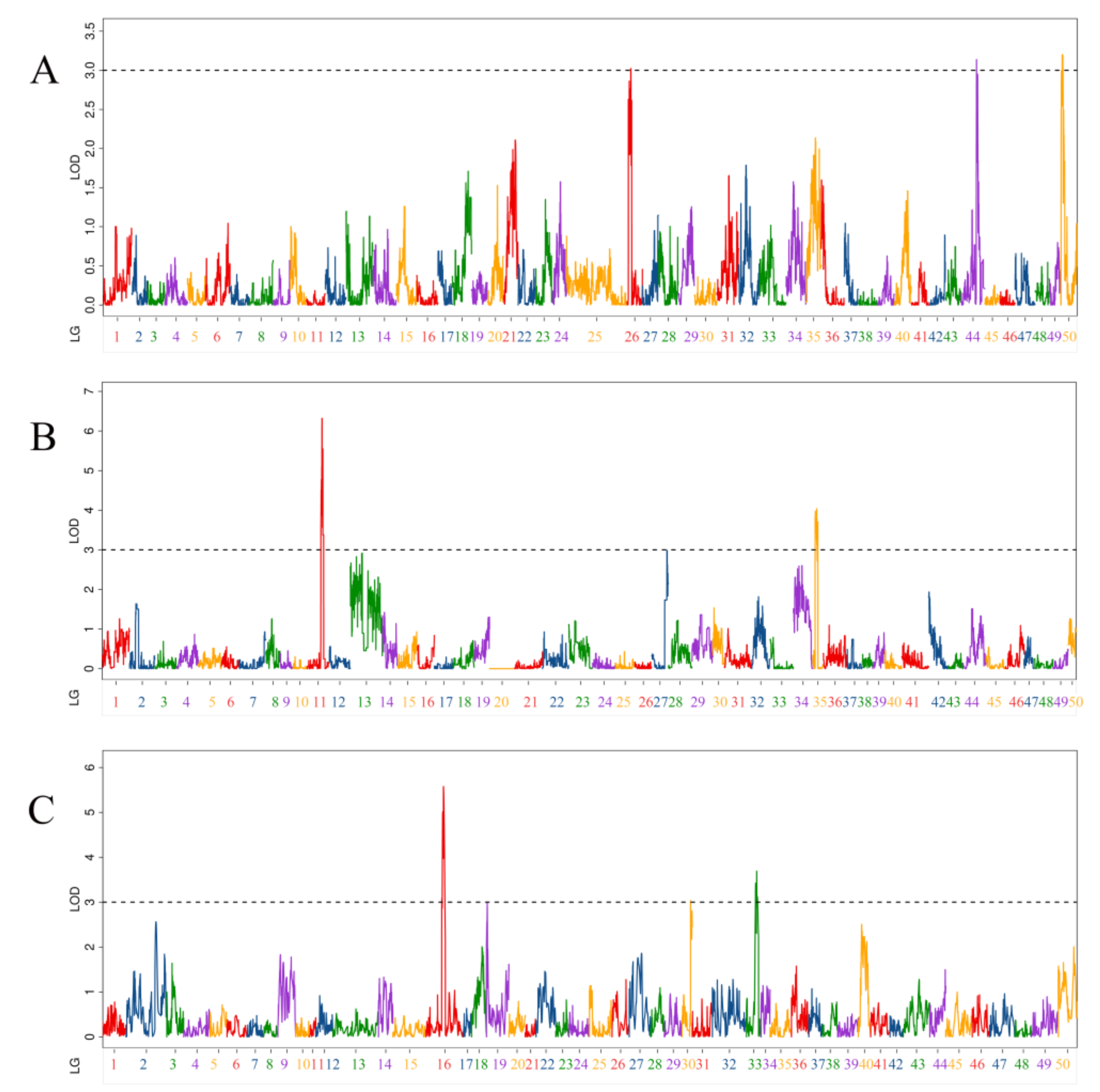 Fishes 08 00079 g004