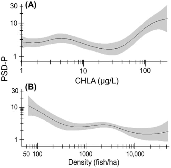 Potential competition between black crappie and invasive white perch in  freshwater reservoirs – Fish Habitat Section of the American Fisheries  Society