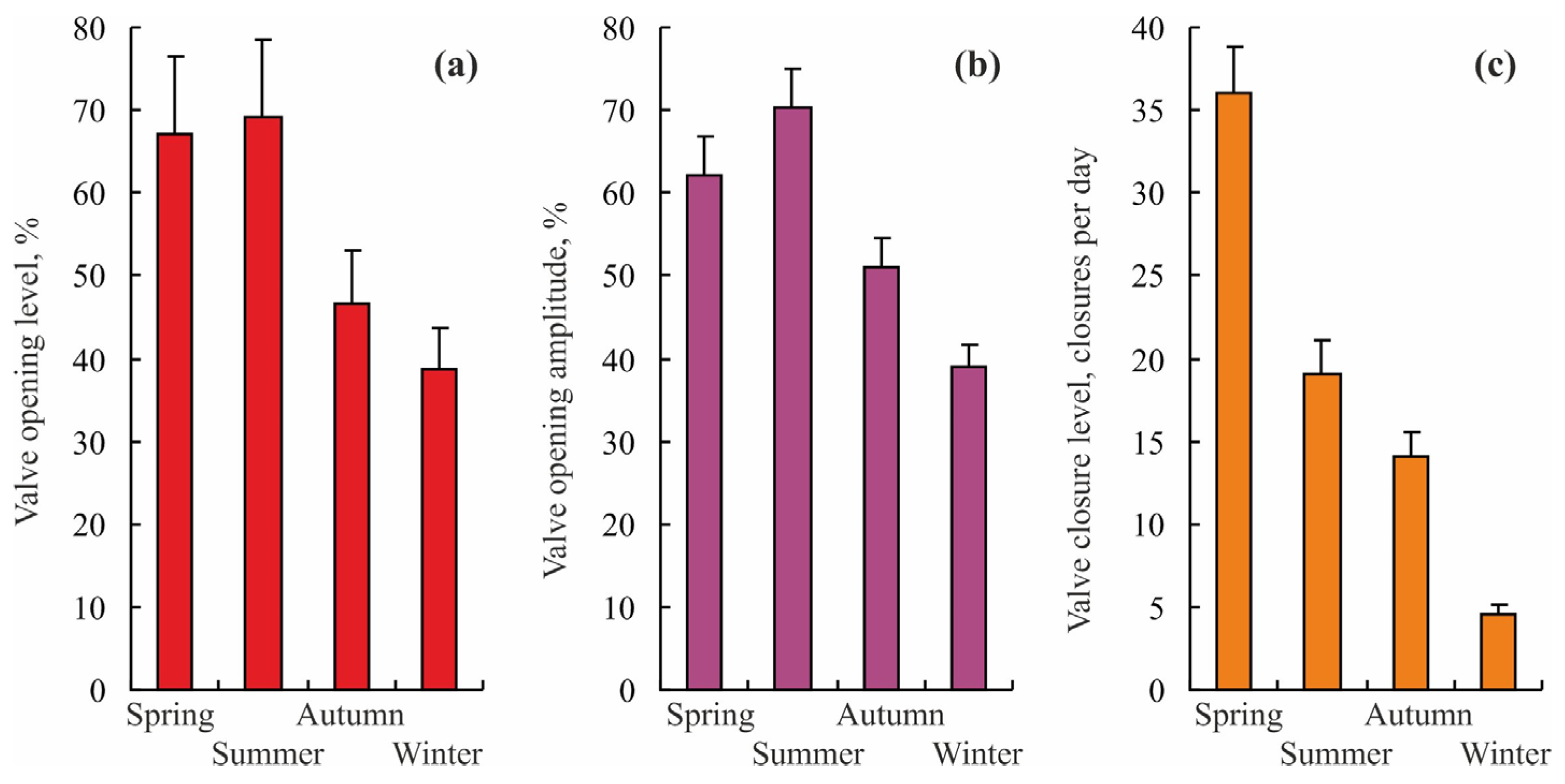 Fishes 08 00102 g005
