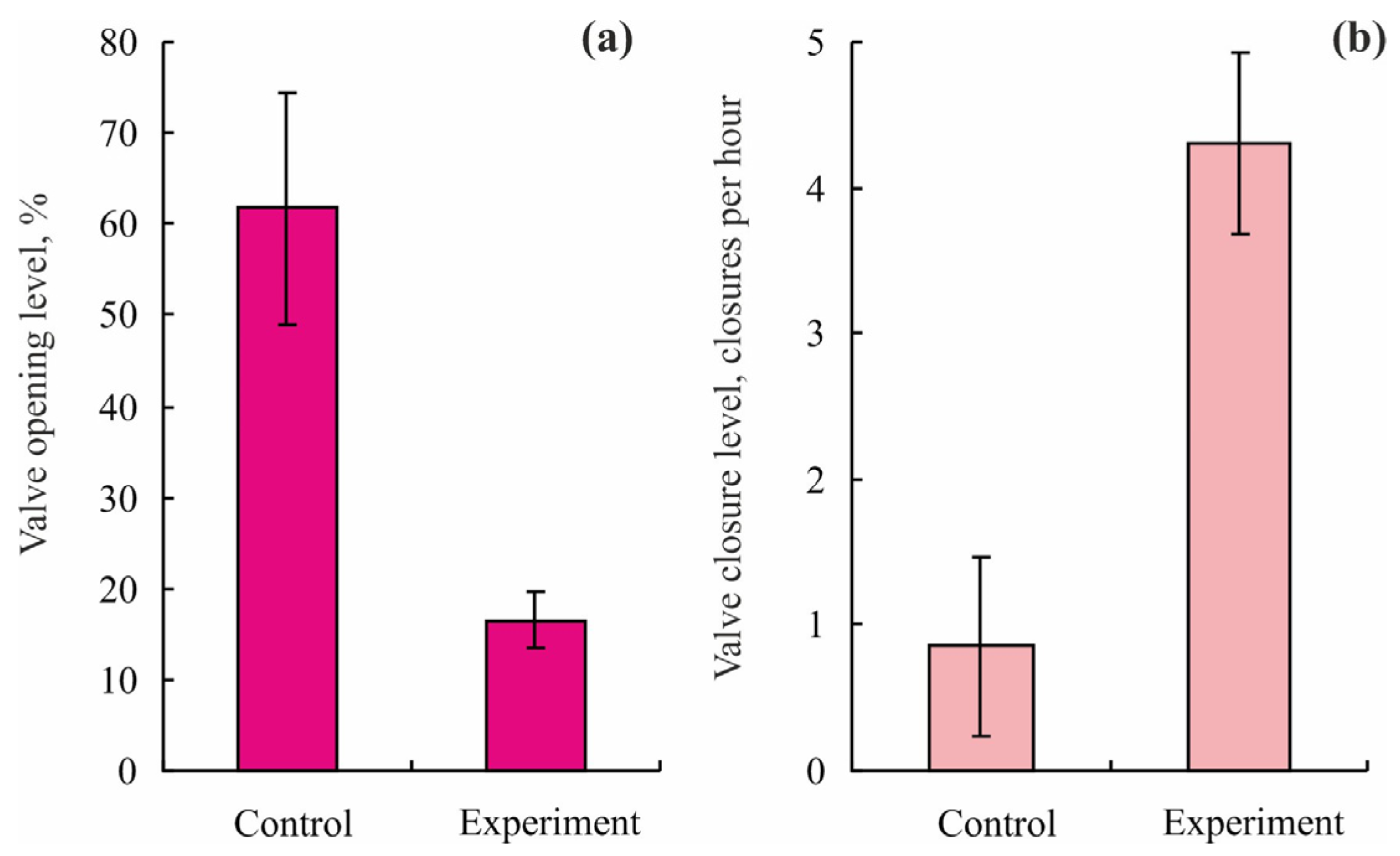 Fishes 08 00102 g008